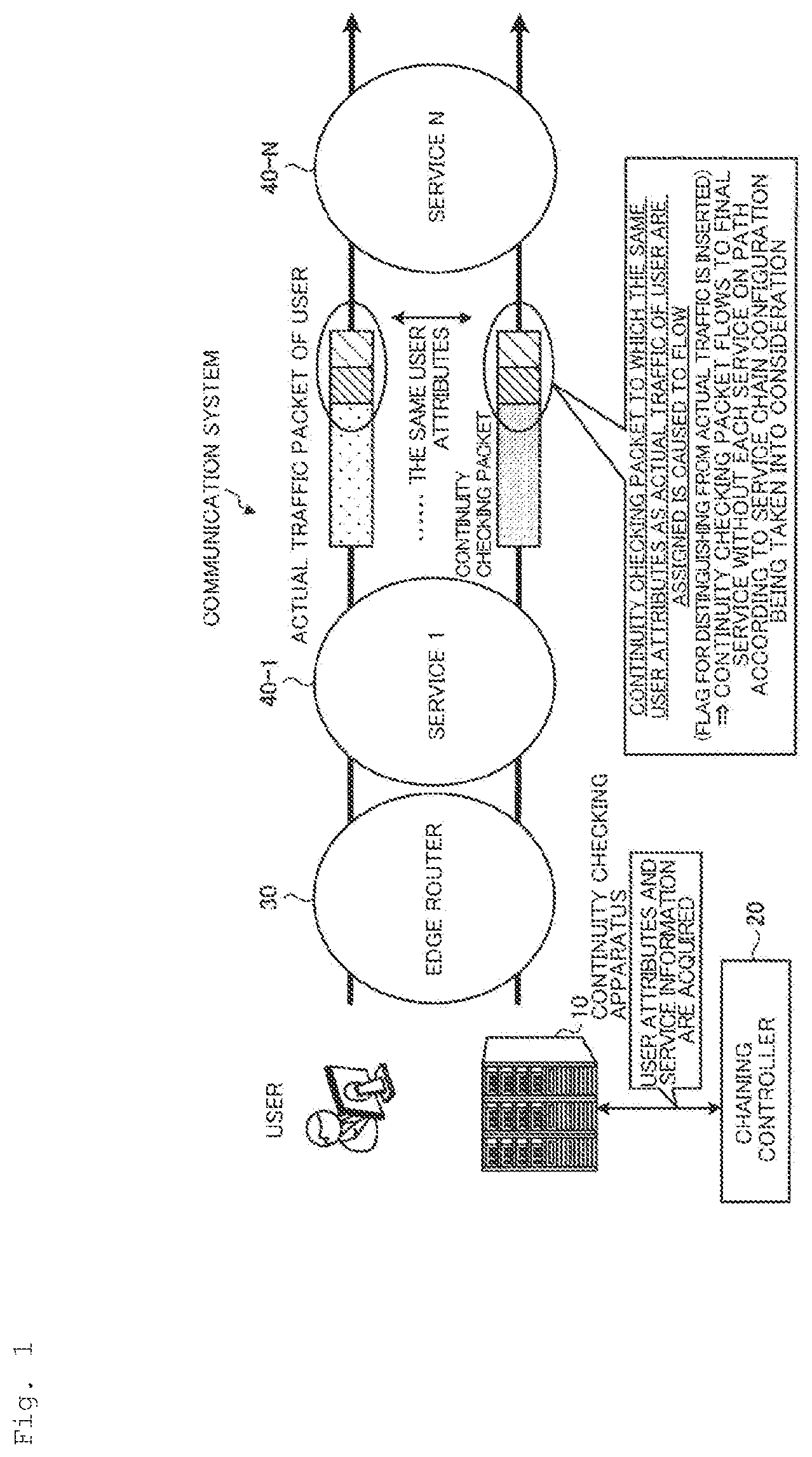 Patent US11824767 Figure 1 – Communication system and method of verifying continuity