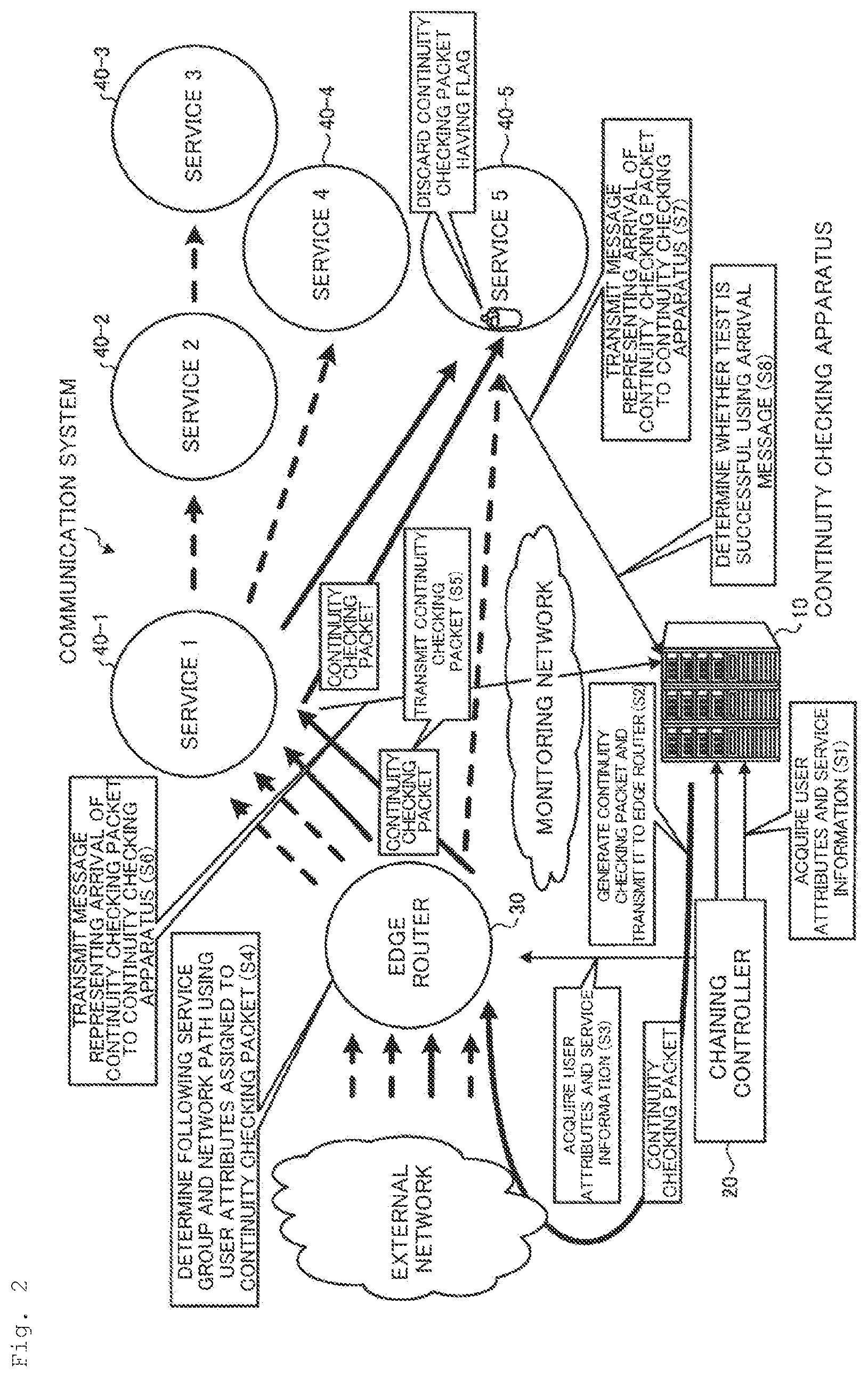 Patent US11824767 Figure 2 – Communication system and method of verifying continuity
