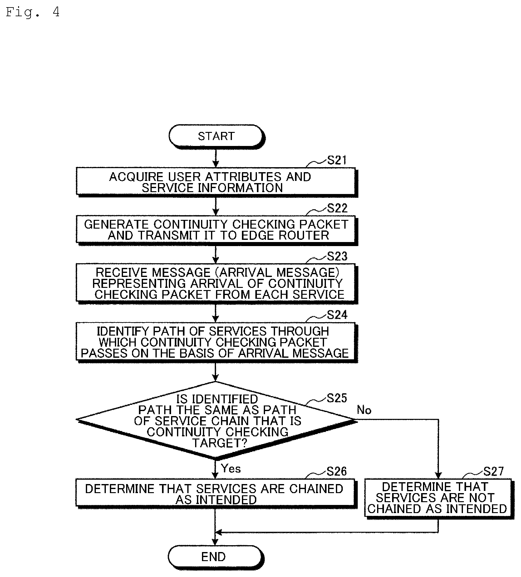 Patent US11824767 Figure 4 – Communication system and method of verifying continuity