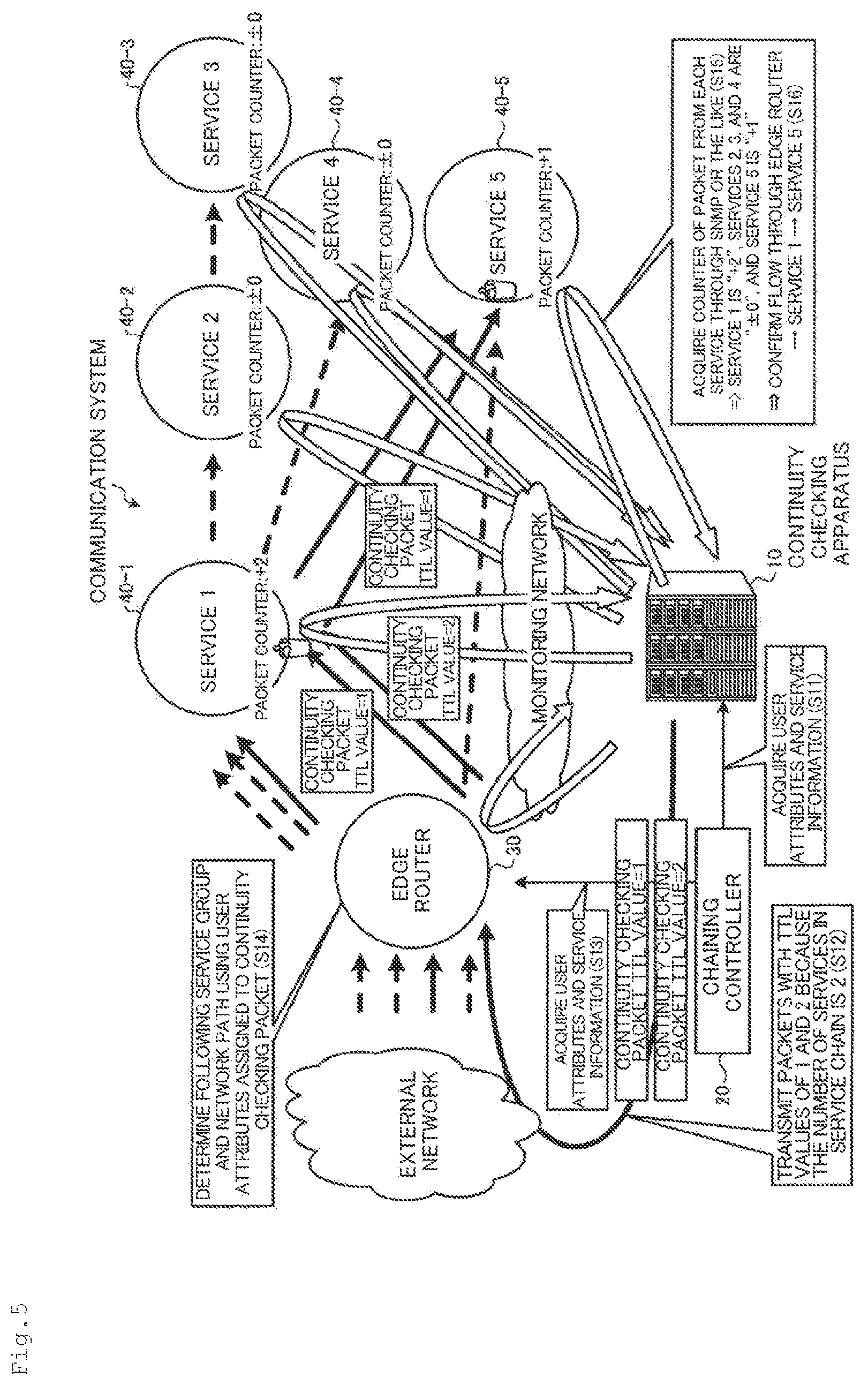 Patent US11824767 Figure 5 – Communication system and method of verifying continuity
