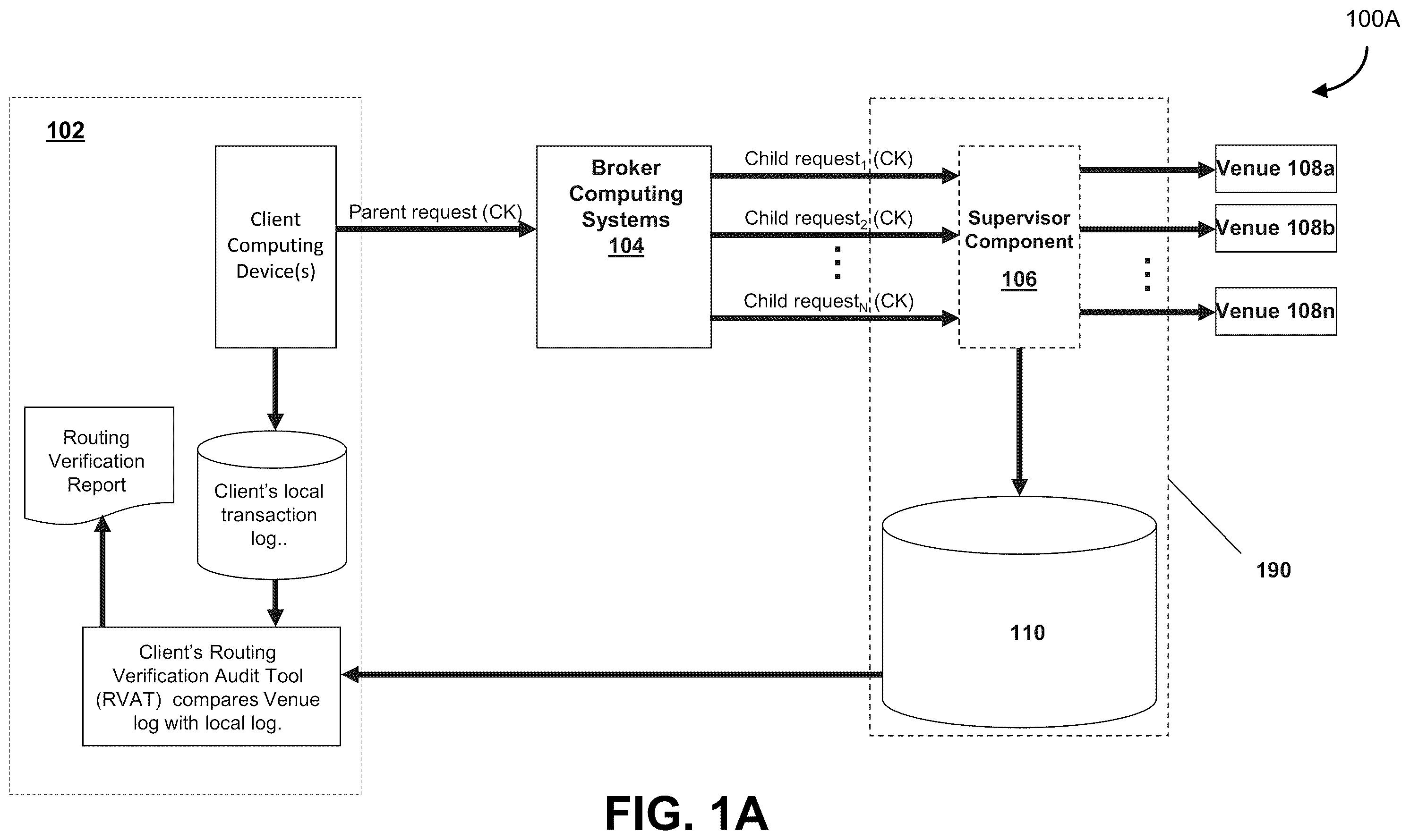 Patent US11824768 Figure 1 – Verification of data processes in a network of computing resources
