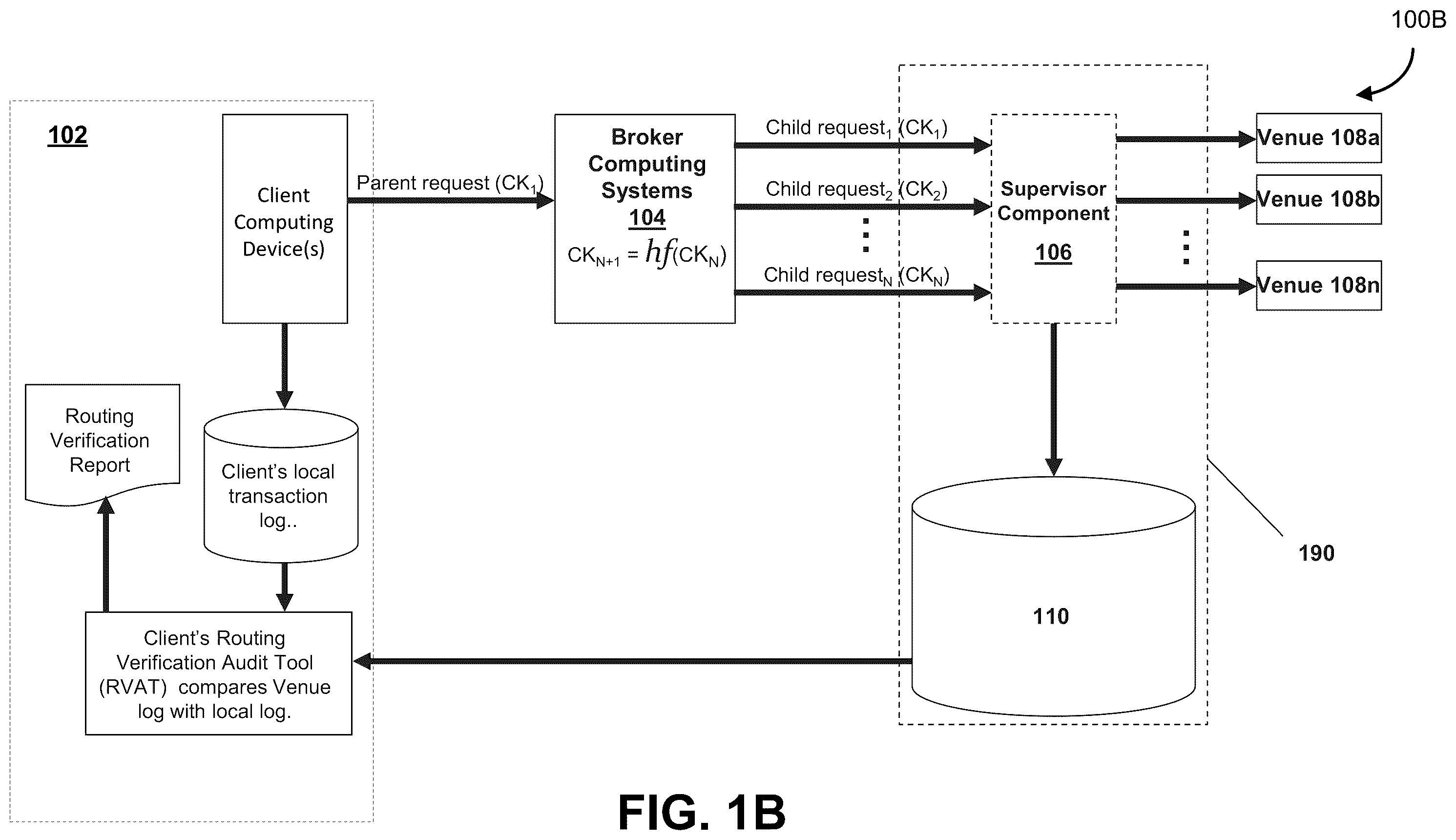 Patent US11824768 Figure 2 – Verification of data processes in a network of computing resources