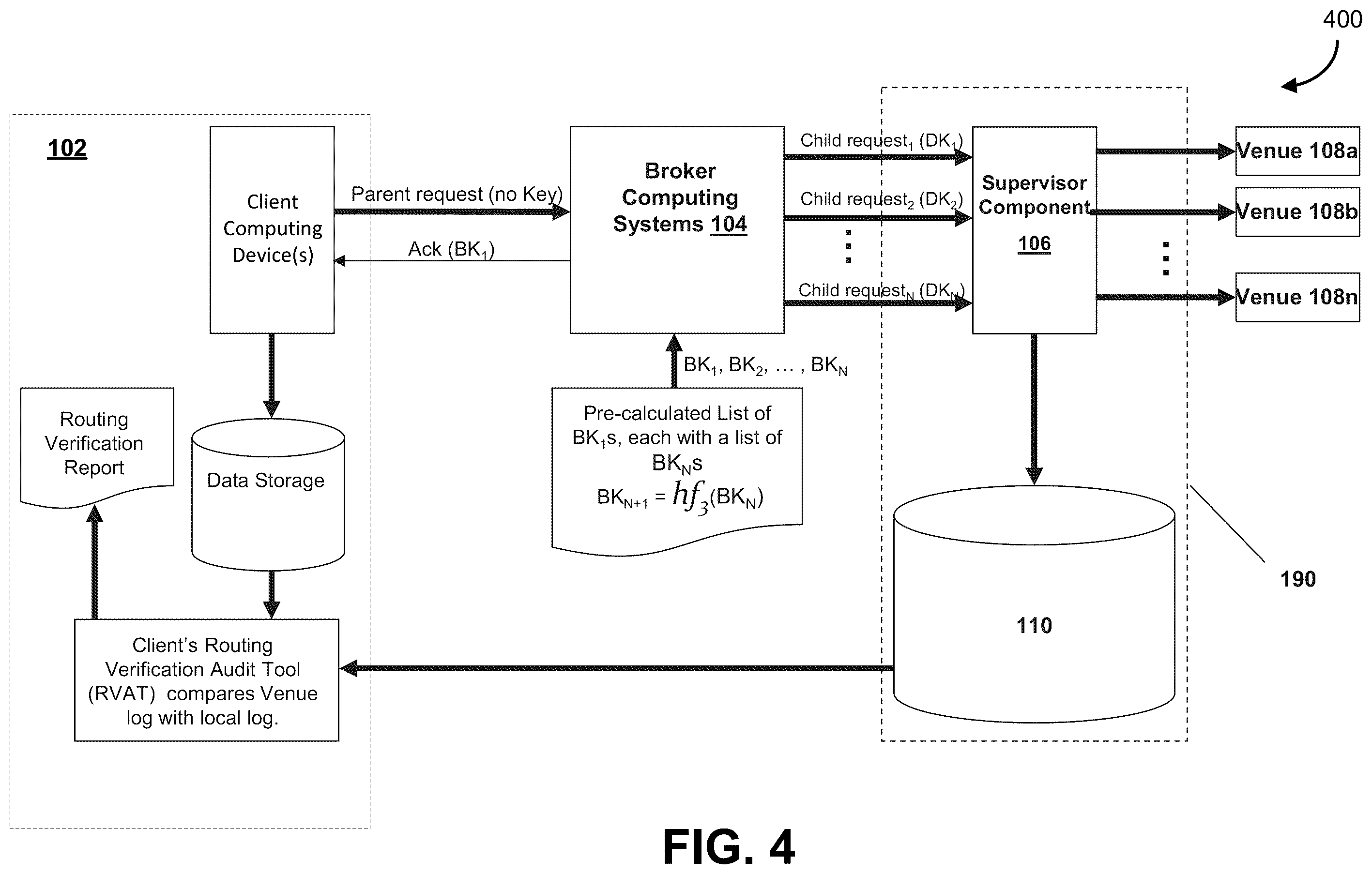 Patent US11824768 Figure 5 – Verification of data processes in a network of computing resources