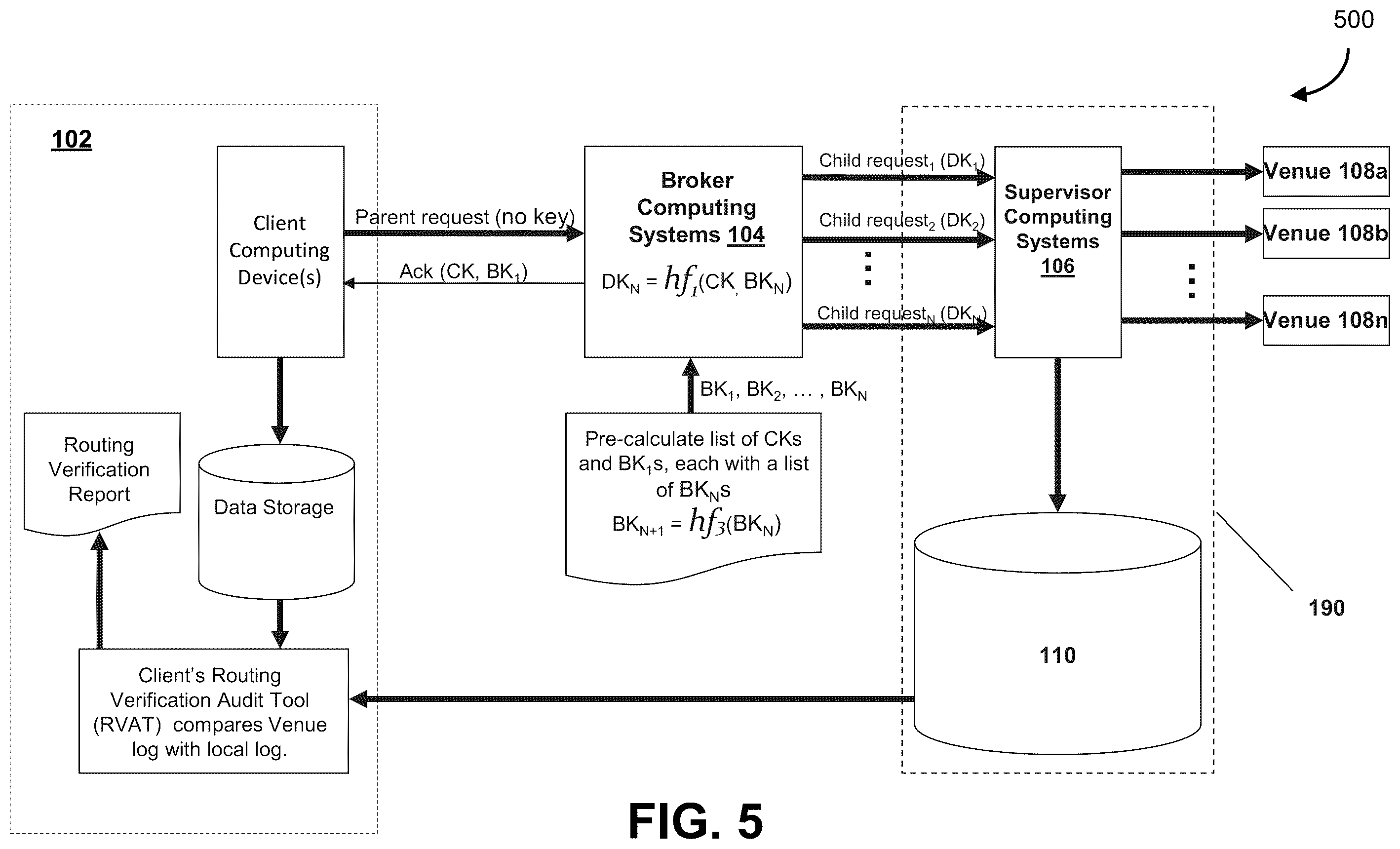 Patent US11824768 Figure 6 – Verification of data processes in a network of computing resources