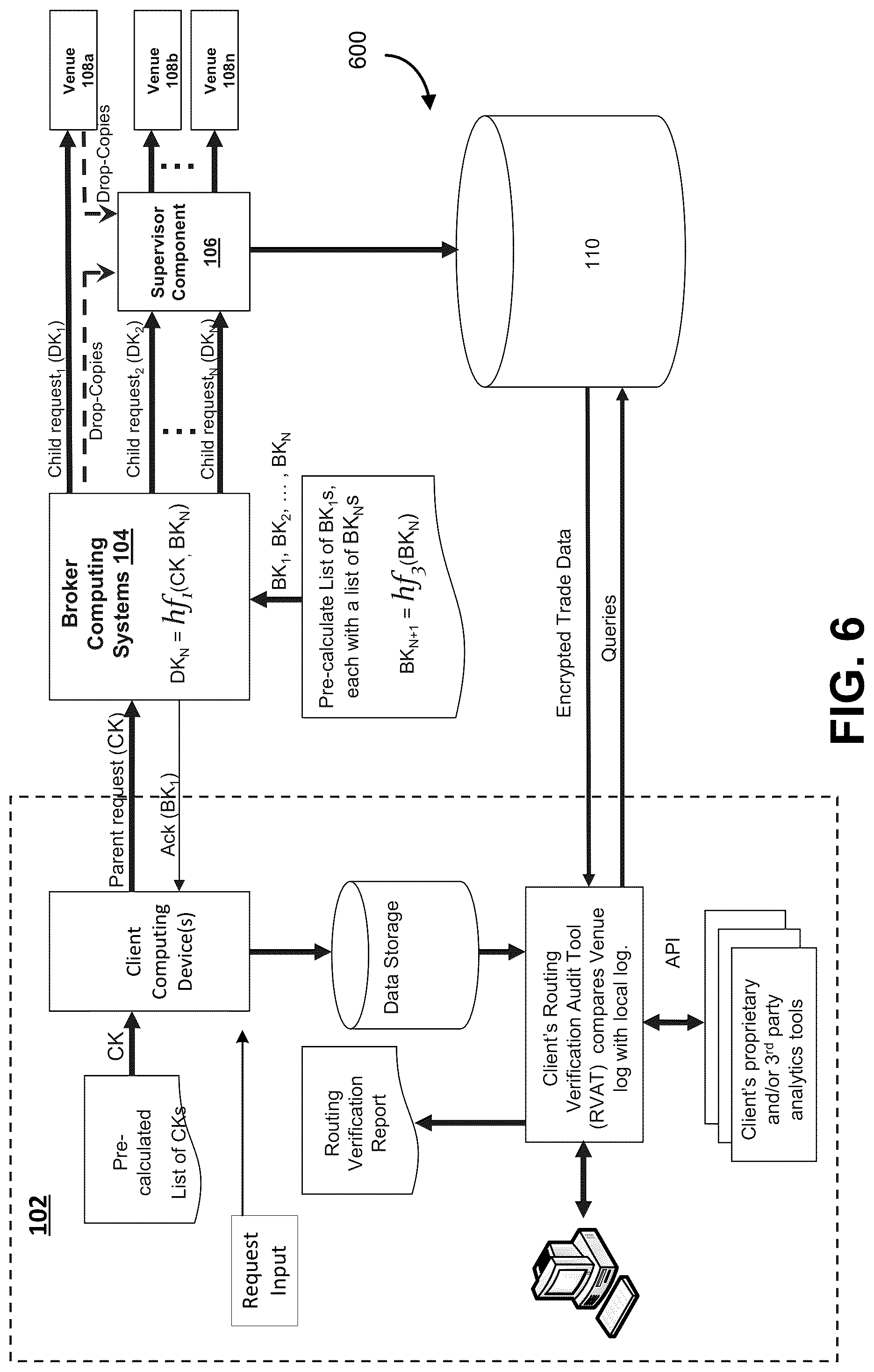 Patent US11824768 Figure 7 – Verification of data processes in a network of computing resources