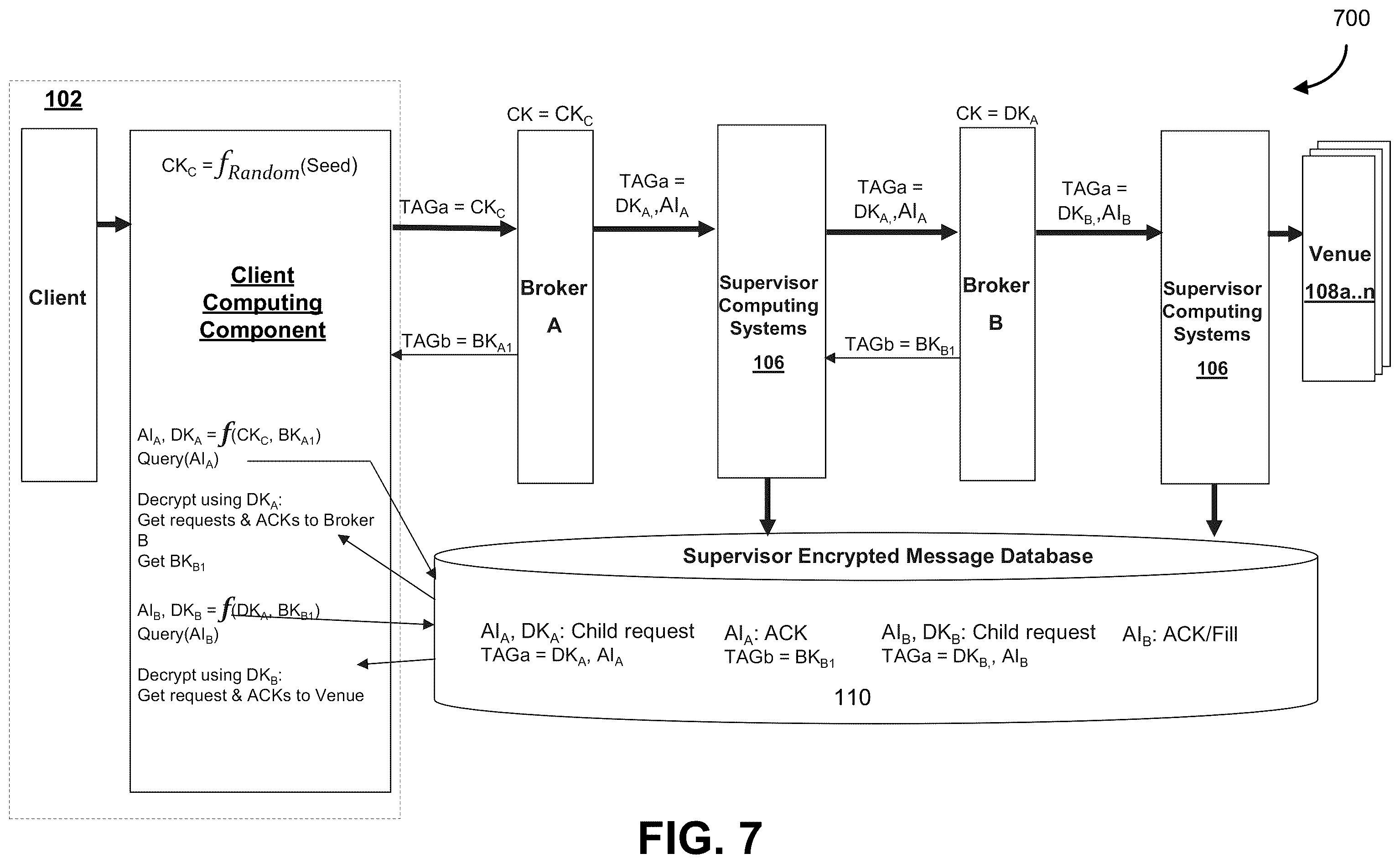 Patent US11824768 Figure 8 – Verification of data processes in a network of computing resources