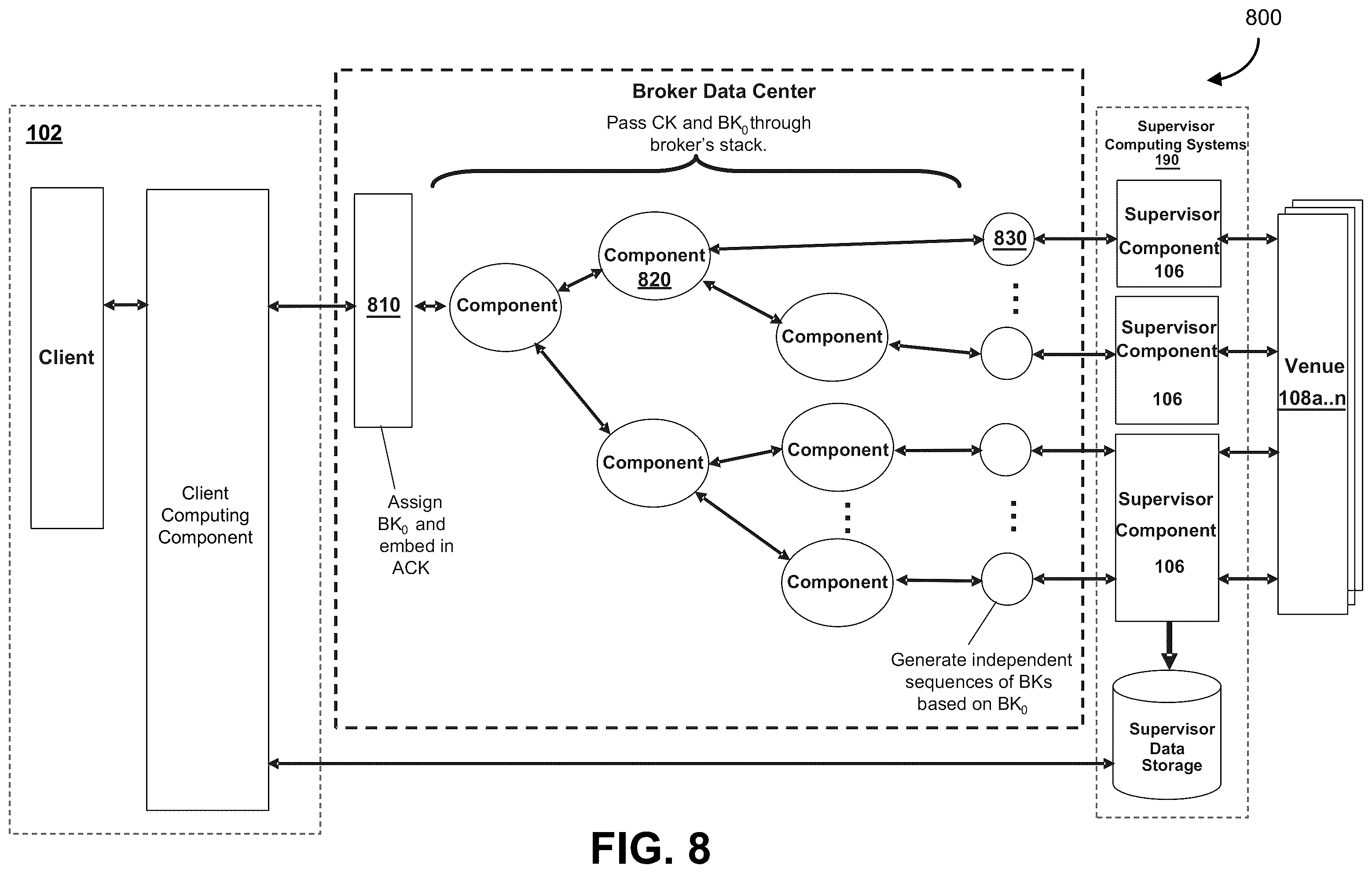 Patent US11824768 Figure 9 – Verification of data processes in a network of computing resources