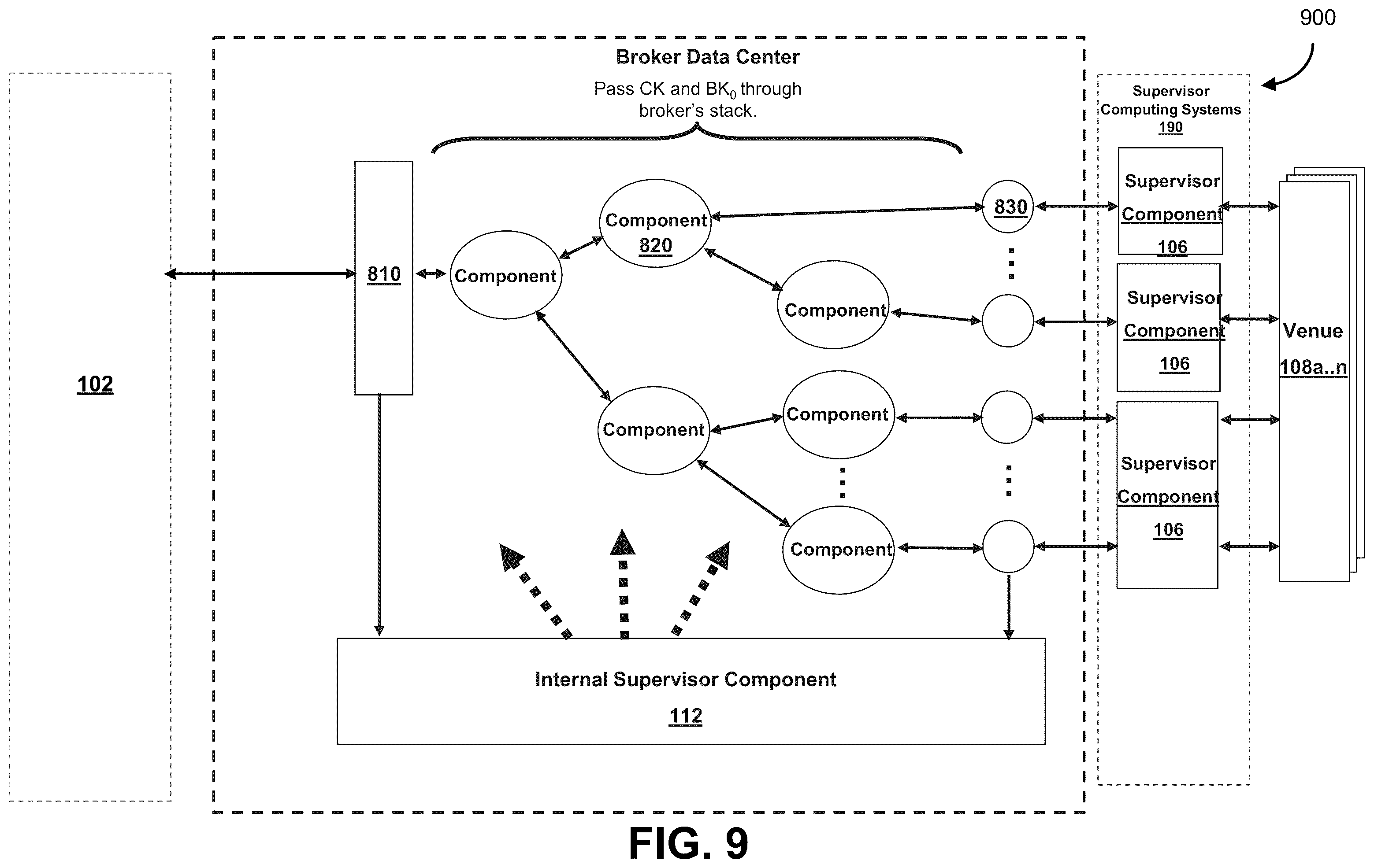 Patent US11824768 Figure 10 – Verification of data processes in a network of computing resources