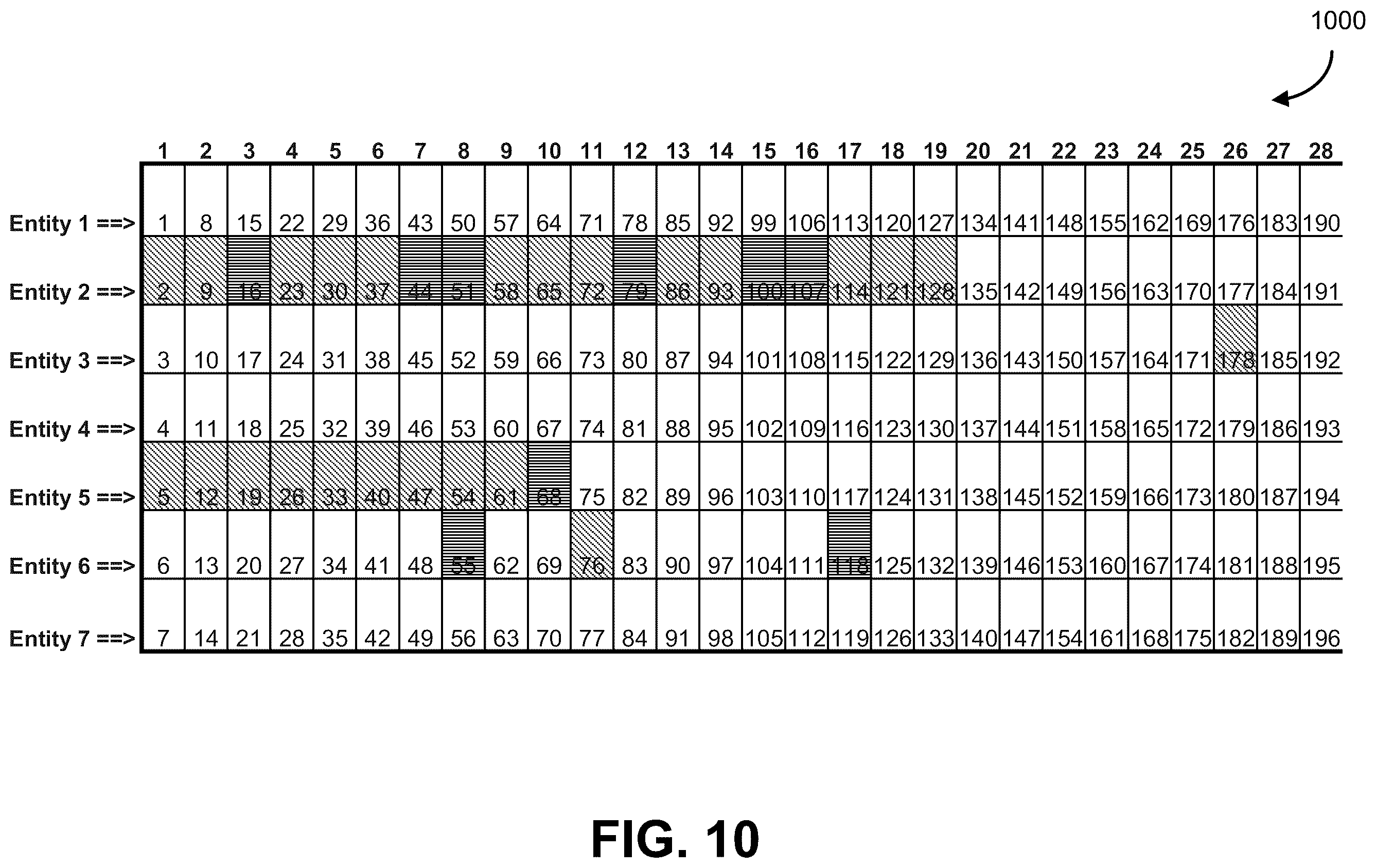 Patent US11824768 Figure 11 – Verification of data processes in a network of computing resources