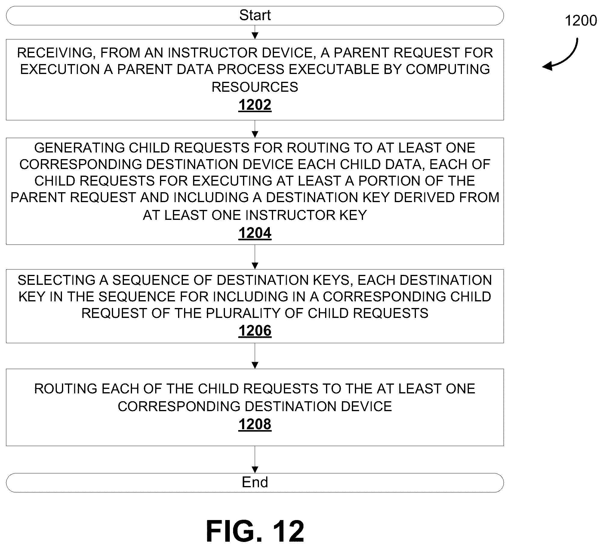 Patent US11824768 Figure 13 – Verification of data processes in a network of computing resources