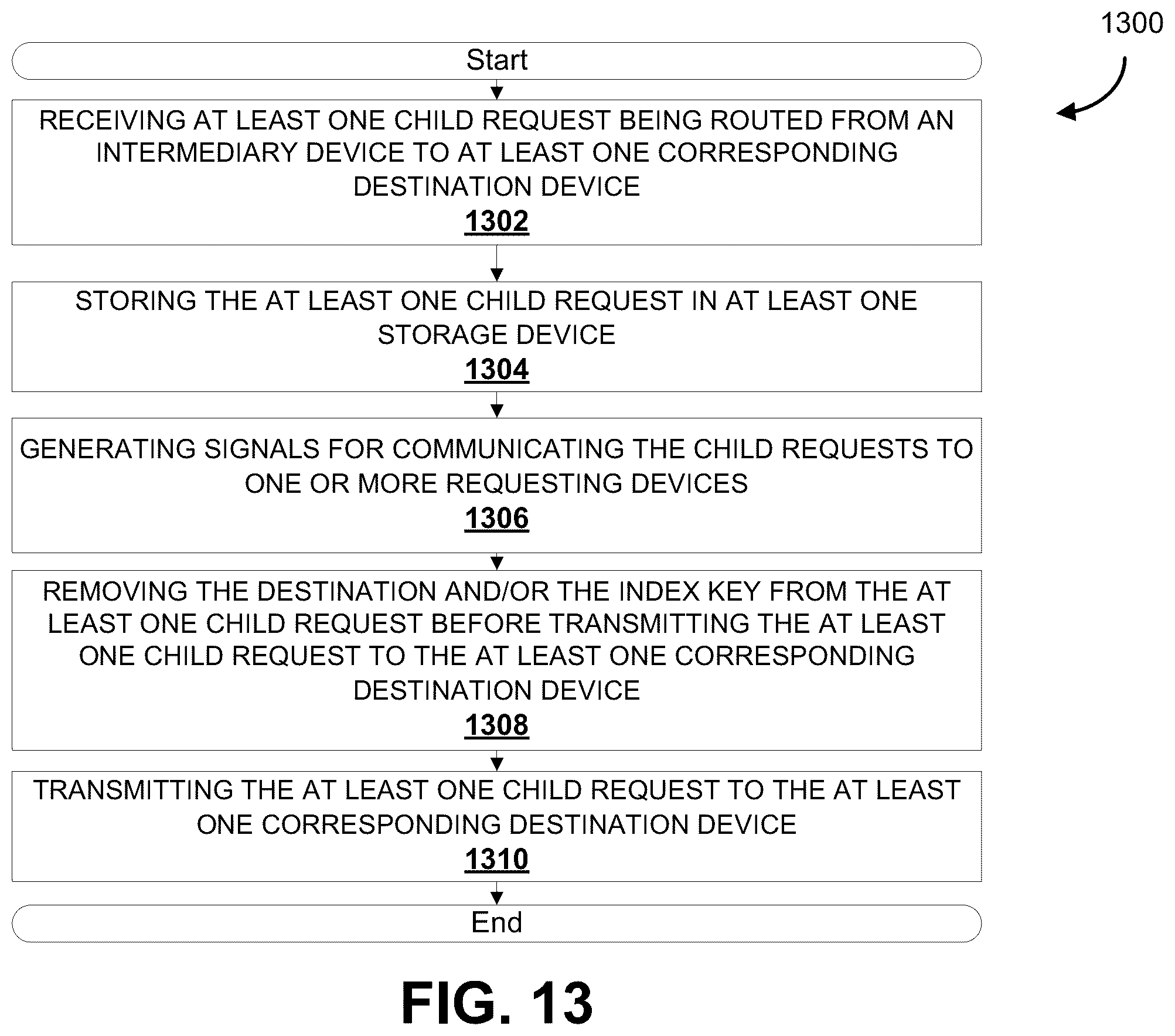 Patent US11824768 Figure 14 – Verification of data processes in a network of computing resources