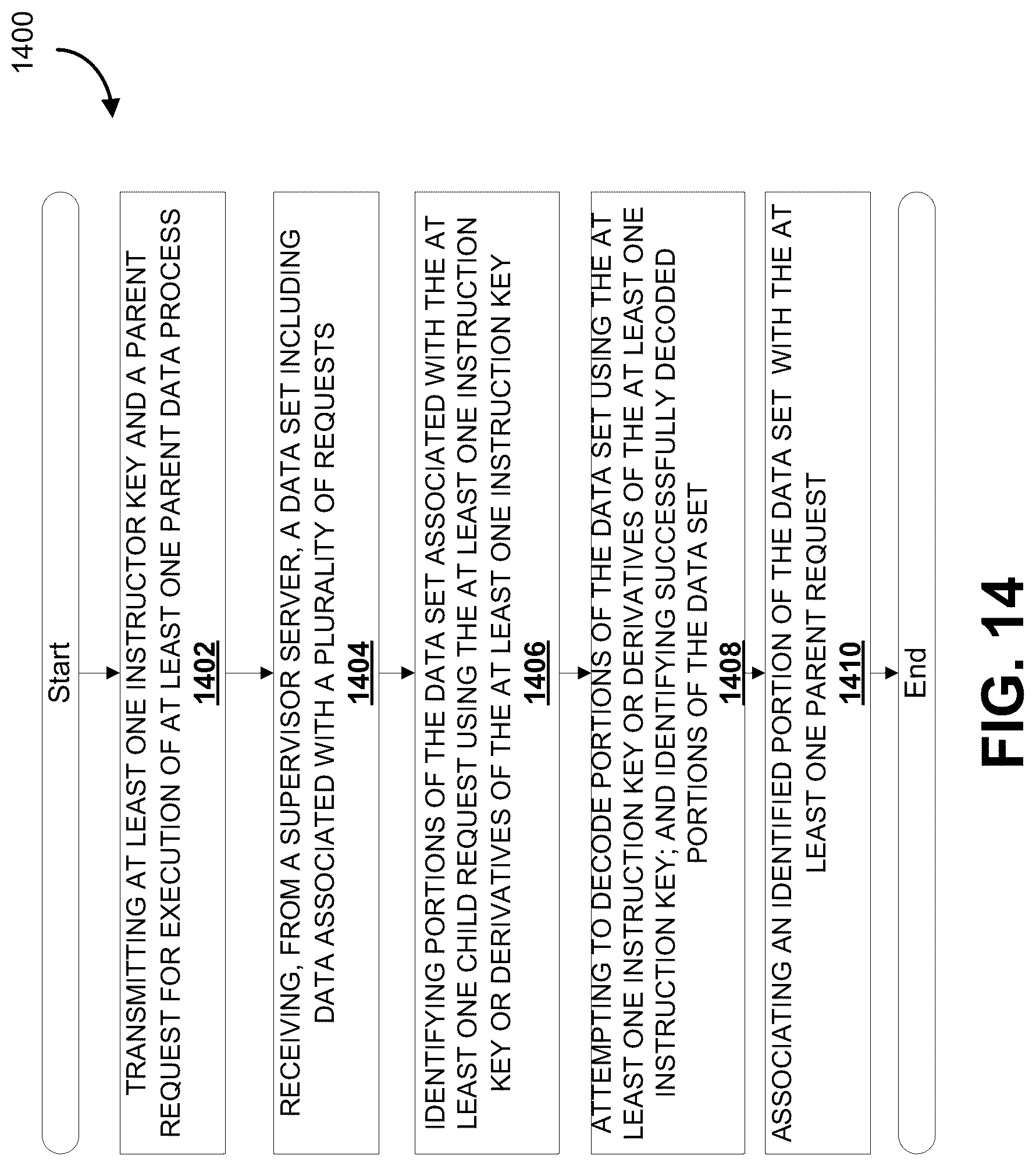 Patent US11824768 Figure 15 – Verification of data processes in a network of computing resources