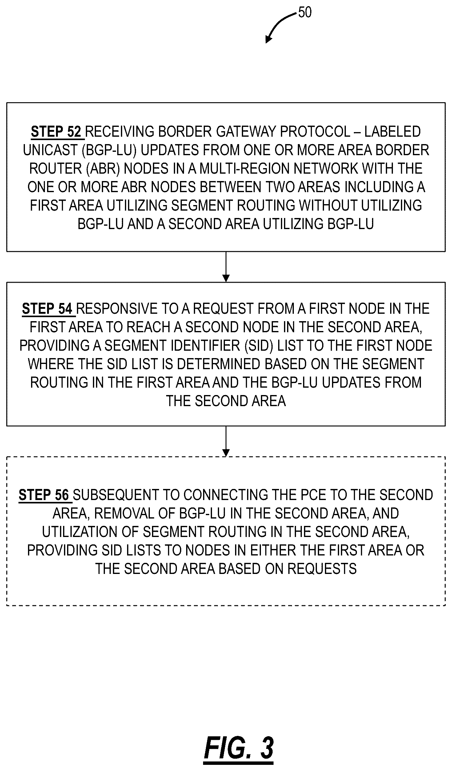 Patent US11824769 Figure 3 – Incrementally eliminating BGP-LU using SR policies and PCE