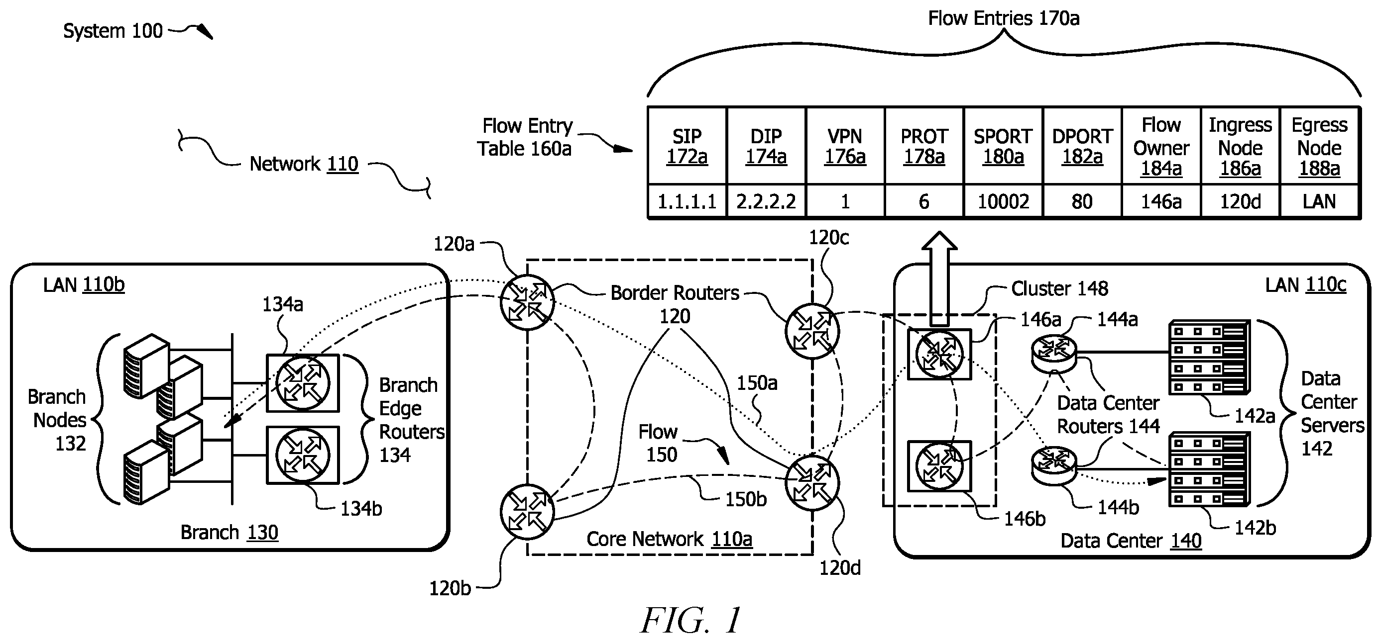 Patent US11824770 Figure 1 – Systems and methods for asymmetrical peer forwarding in an SD-WAN environment