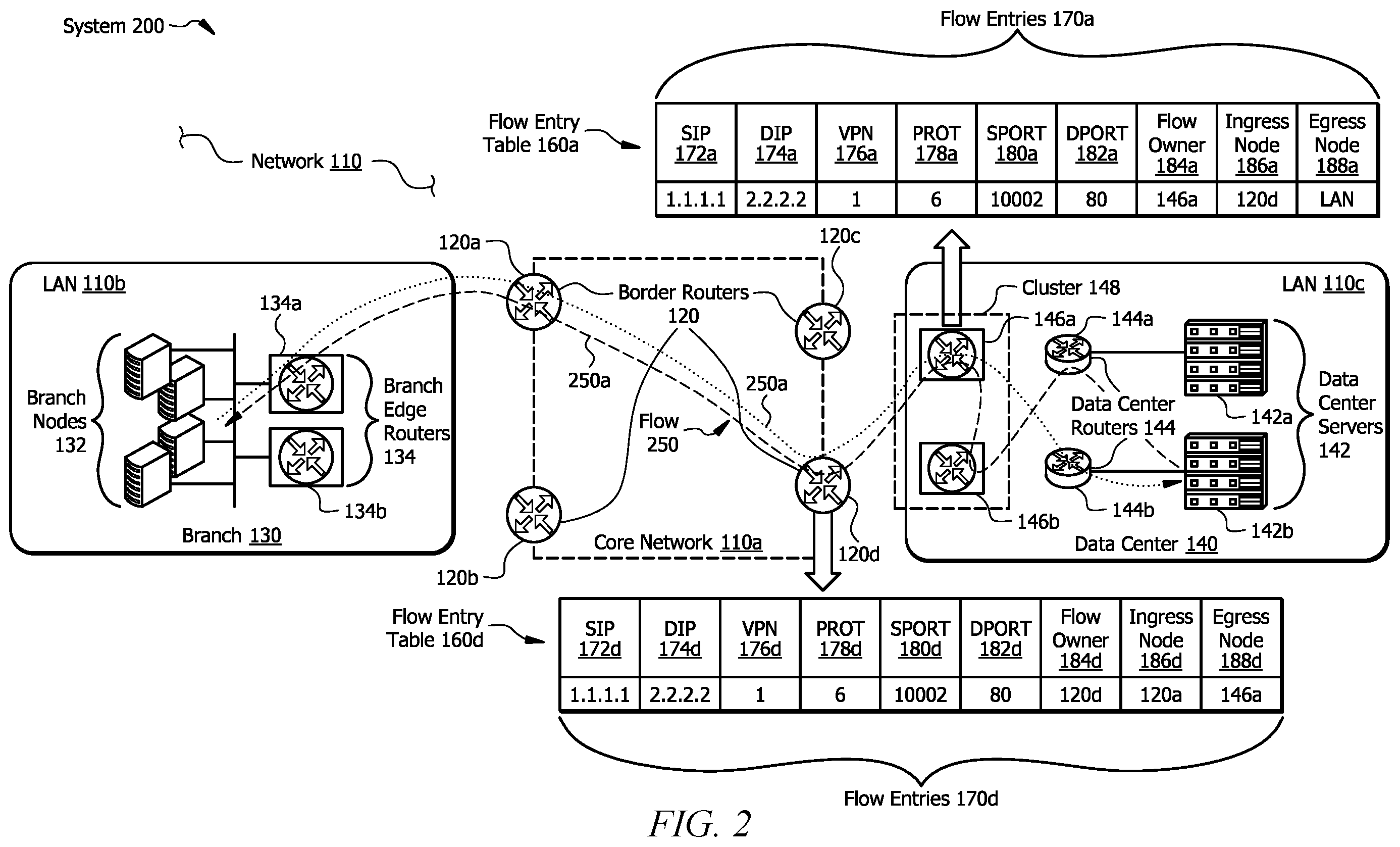 Patent US11824770 Figure 2 – Systems and methods for asymmetrical peer forwarding in an SD-WAN environment