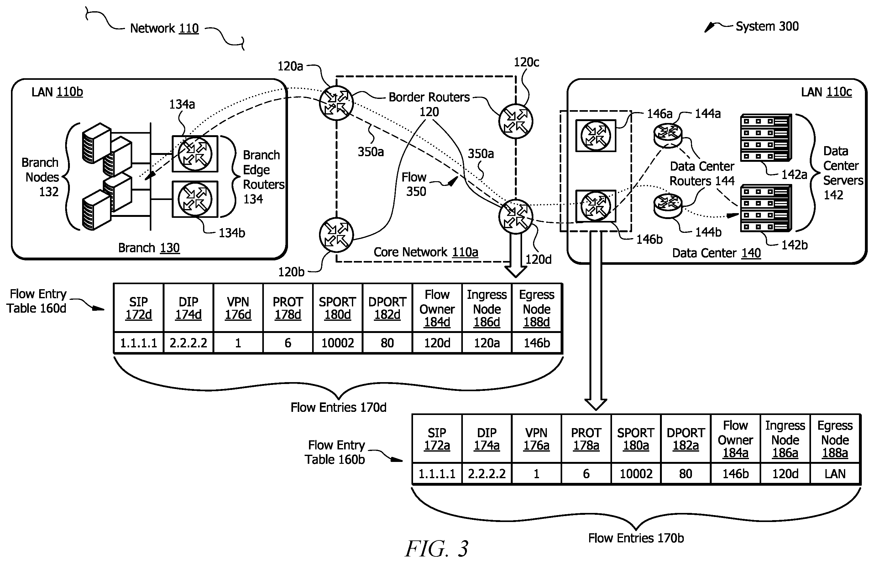 Patent US11824770 Figure 3 – Systems and methods for asymmetrical peer forwarding in an SD-WAN environment