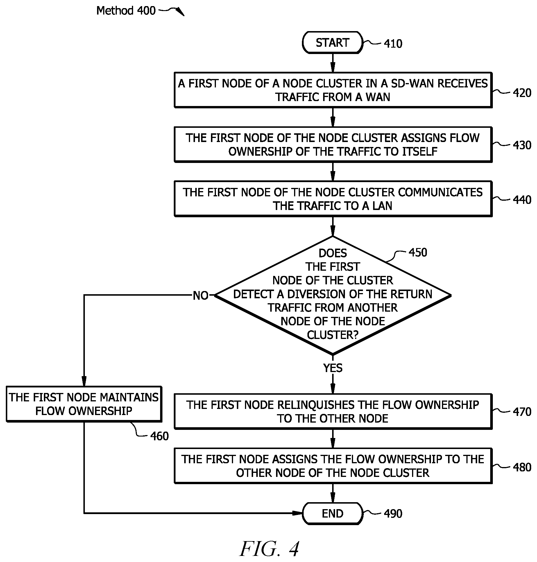 Patent US11824770 Figure 4 – Systems and methods for asymmetrical peer forwarding in an SD-WAN environment