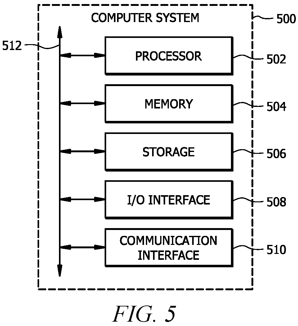 Patent US11824770 Figure 5 – Systems and methods for asymmetrical peer forwarding in an SD-WAN environment