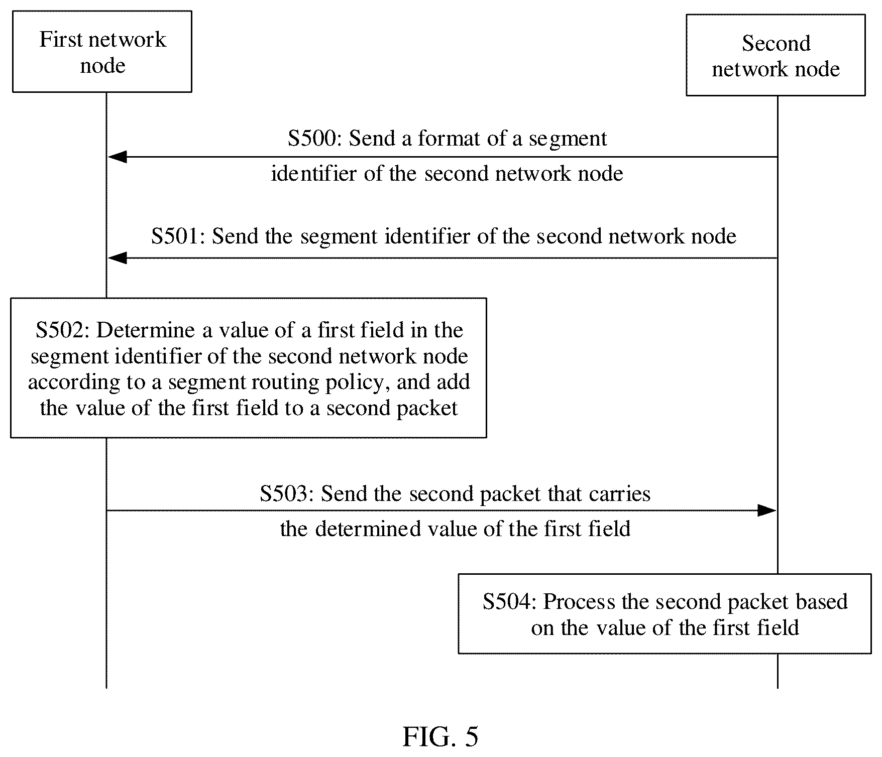 Patent US11824771 Figure 3 – Packet processing method, related device, and computer storage medium