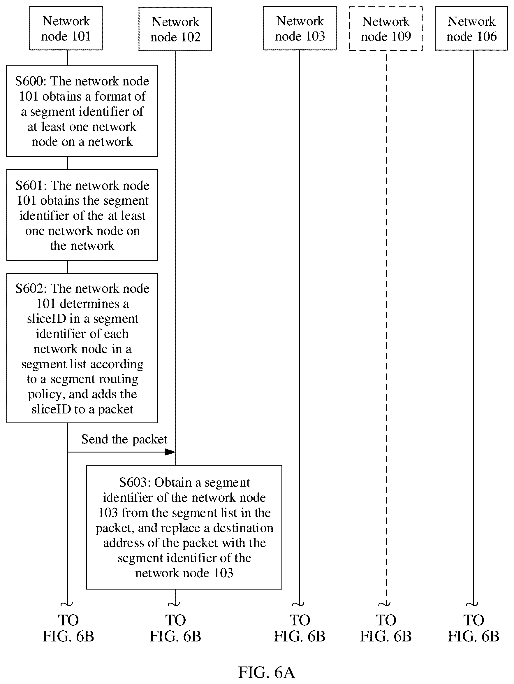 Patent US11824771 Figure 4 – Packet processing method, related device, and computer storage medium