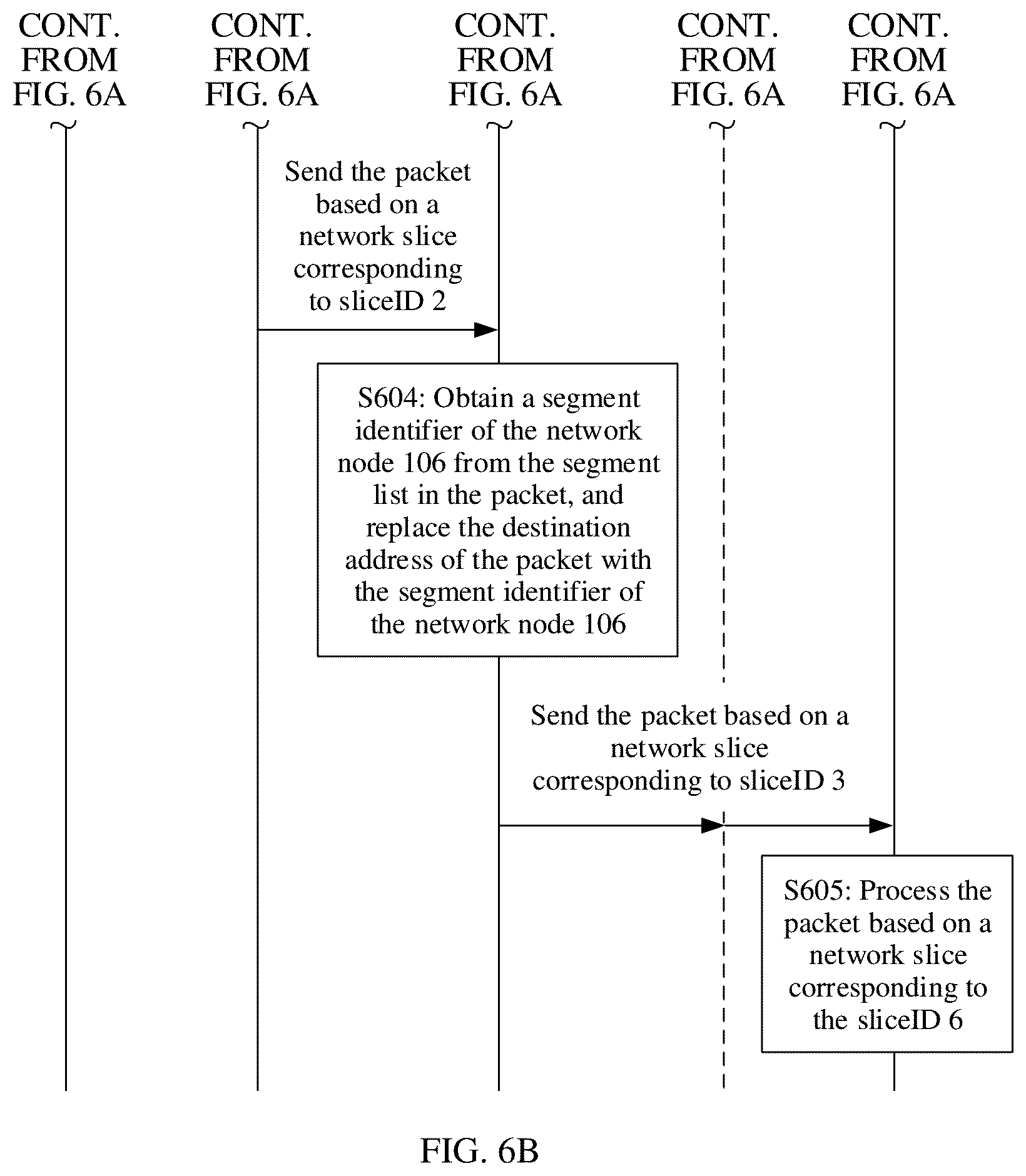 Patent US11824771 Figure 5 – Packet processing method, related device, and computer storage medium