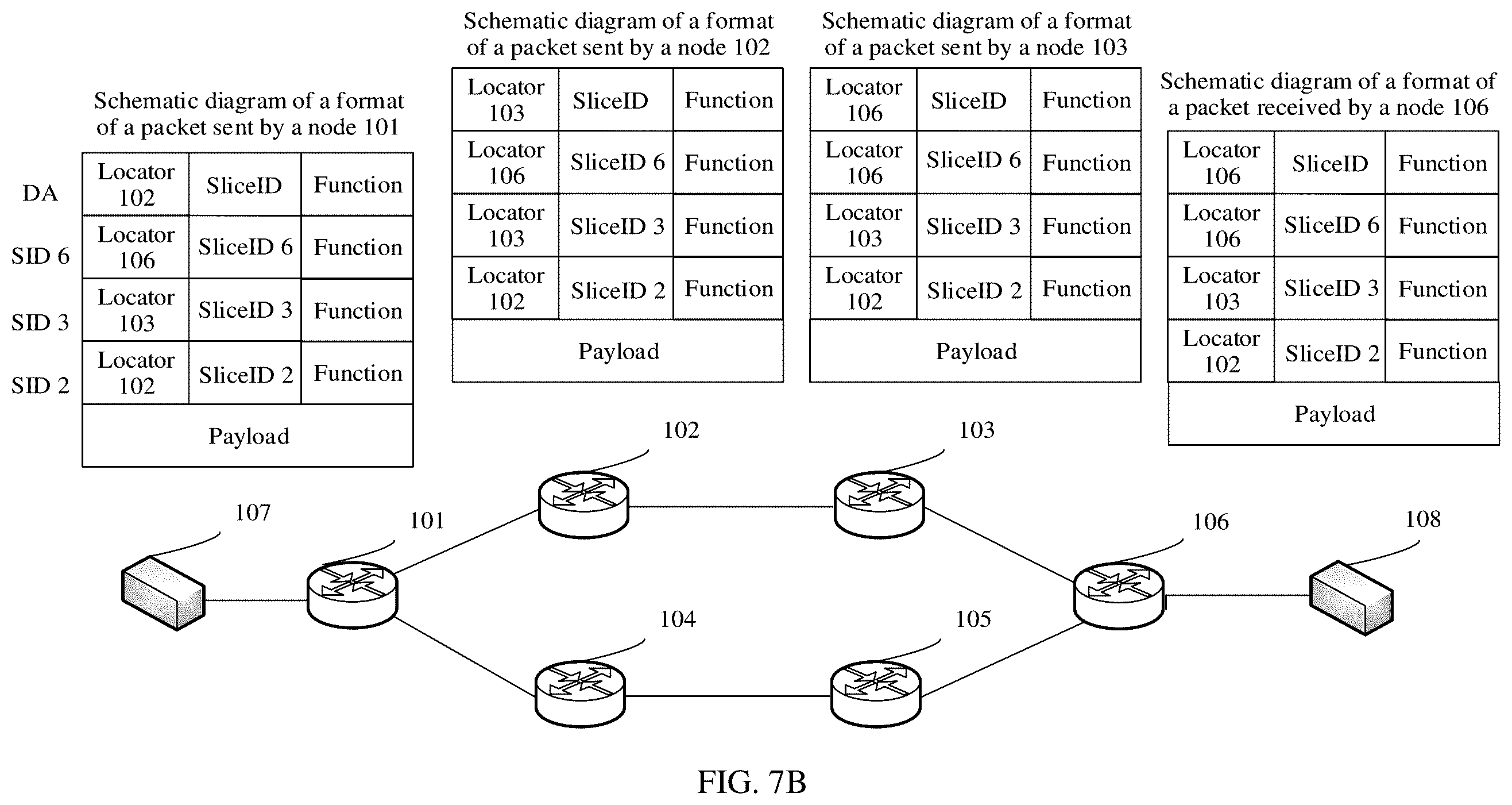 Patent US11824771 Figure 7 – Packet processing method, related device, and computer storage medium