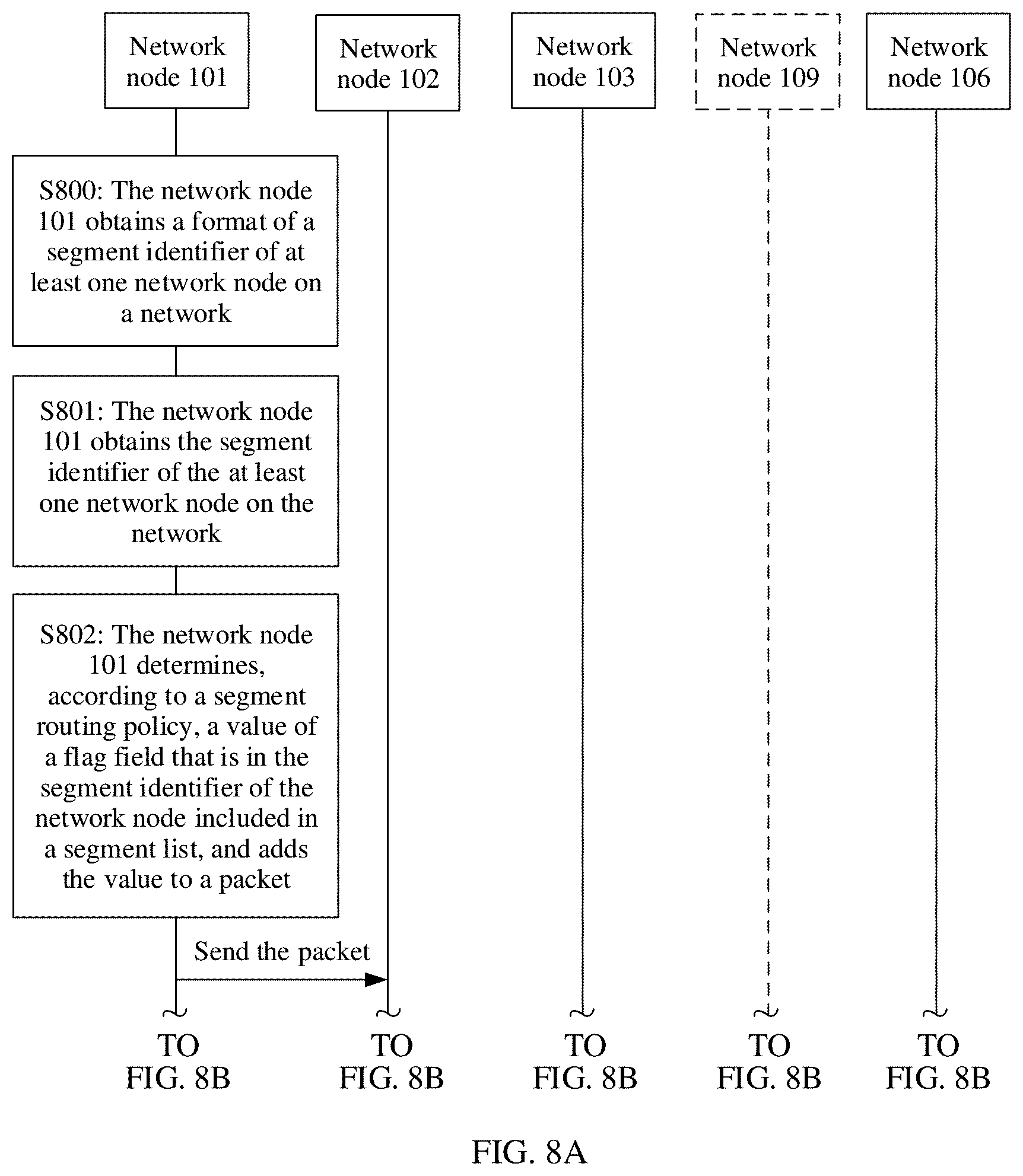 Patent US11824771 Figure 9 – Packet processing method, related device, and computer storage medium