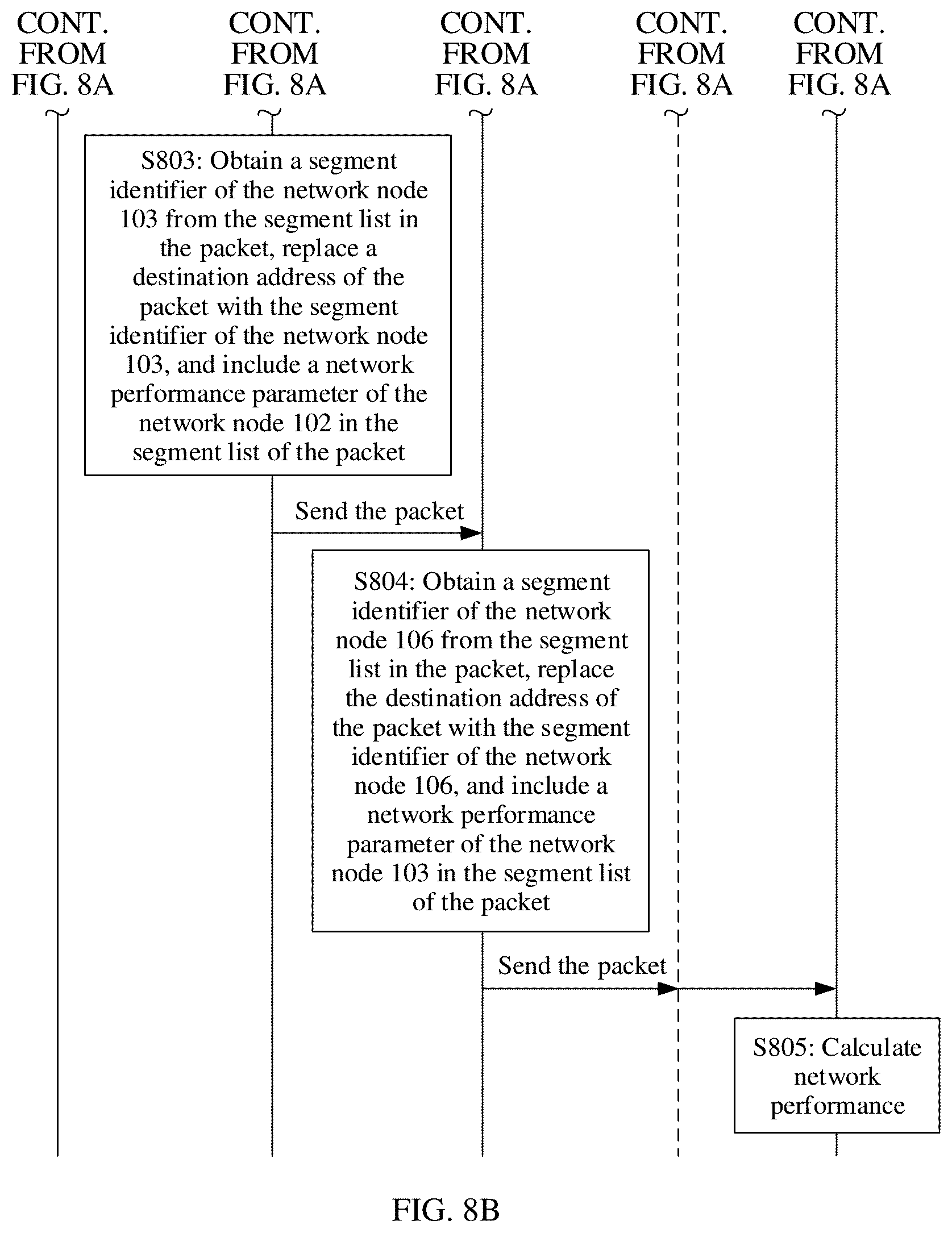 Patent US11824771 Figure 10 – Packet processing method, related device, and computer storage medium