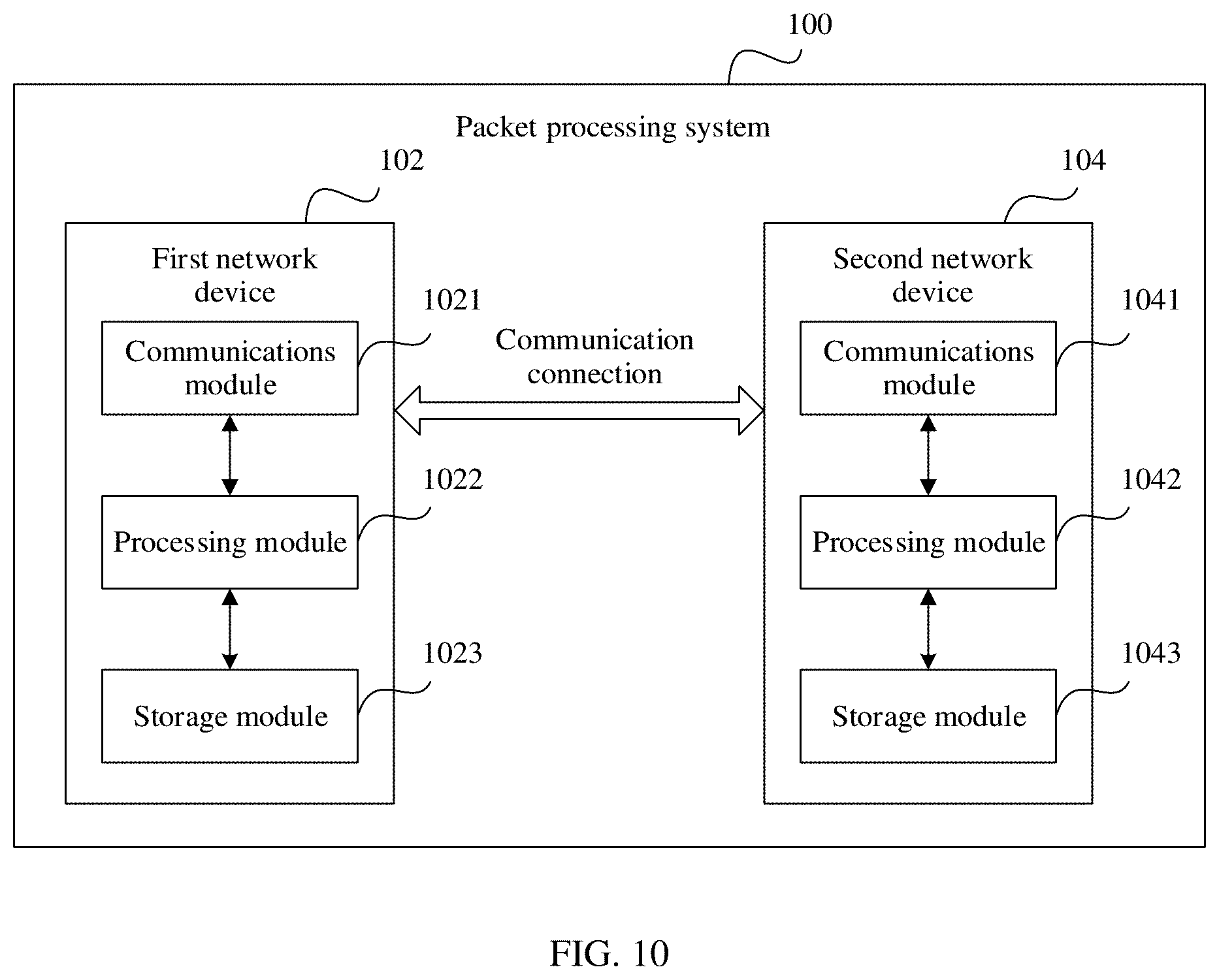 Patent US11824771 Figure 14 – Packet processing method, related device, and computer storage medium
