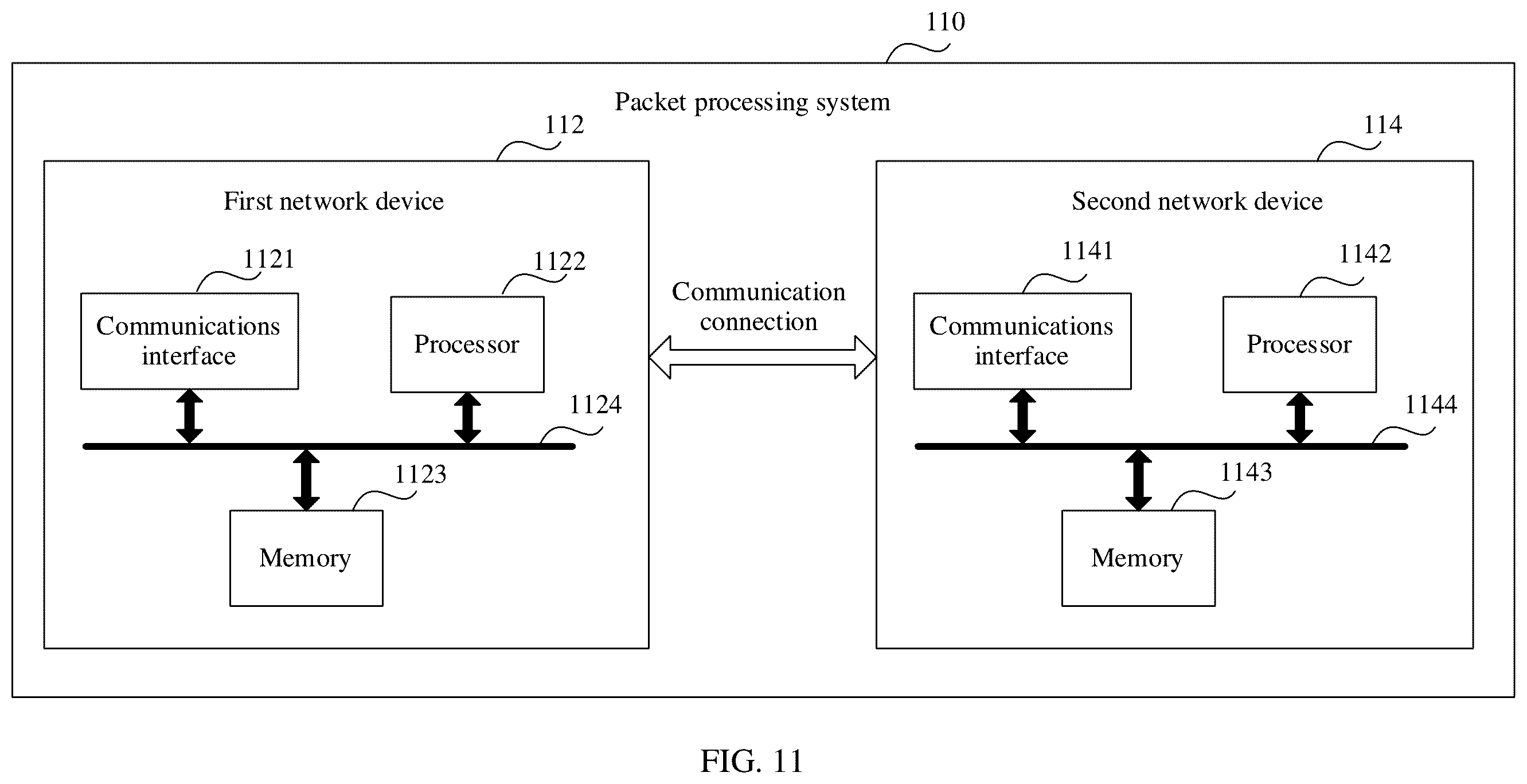 Patent US11824771 Figure 15 – Packet processing method, related device, and computer storage medium