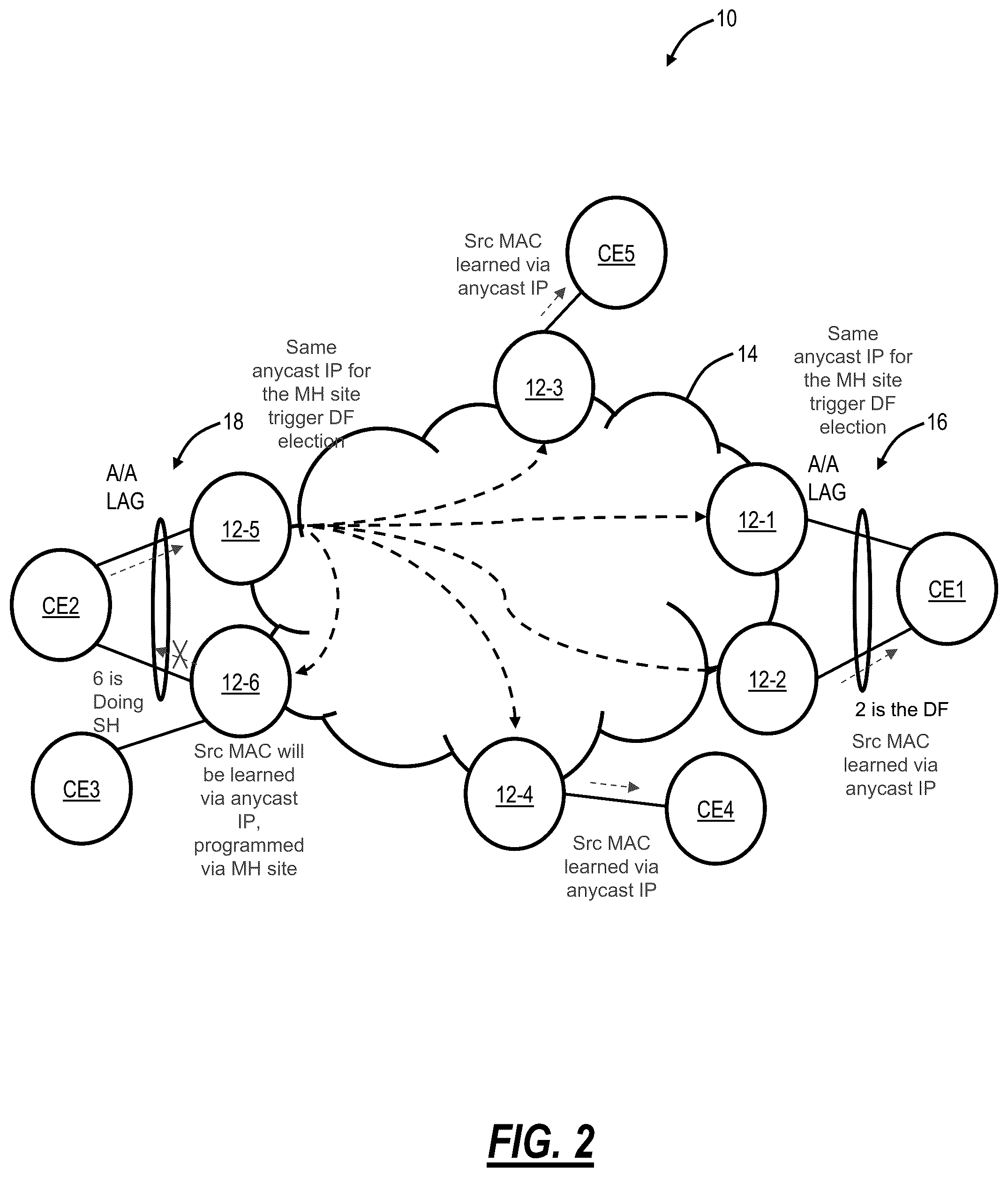 Patent US11824772 Figure 2 – Optimized L2/L3 services over classical MPLS transport