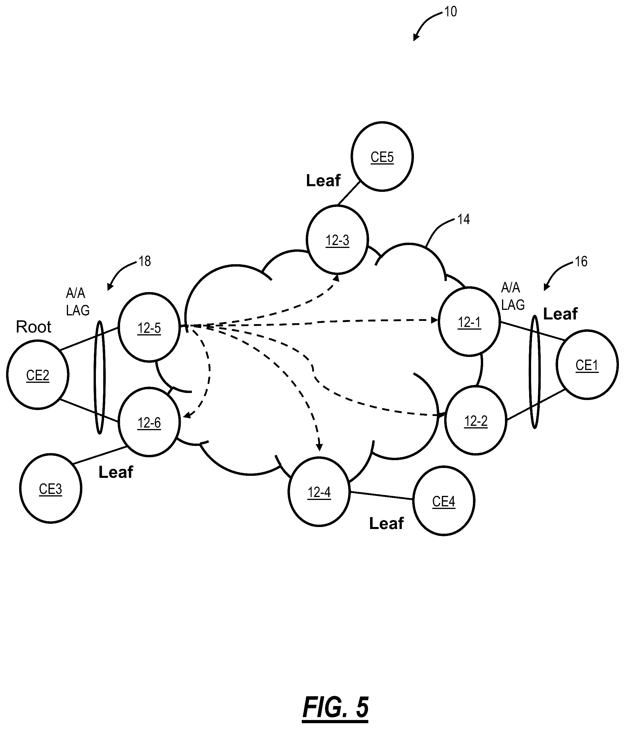 Patent US11824772 Figure 5 – Optimized L2/L3 services over classical MPLS transport