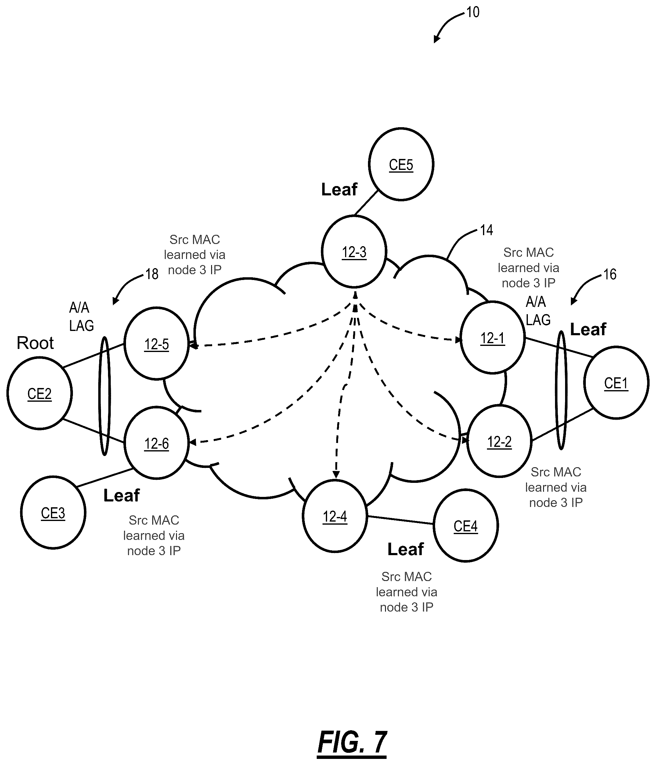 Patent US11824772 Figure 7 – Optimized L2/L3 services over classical MPLS transport