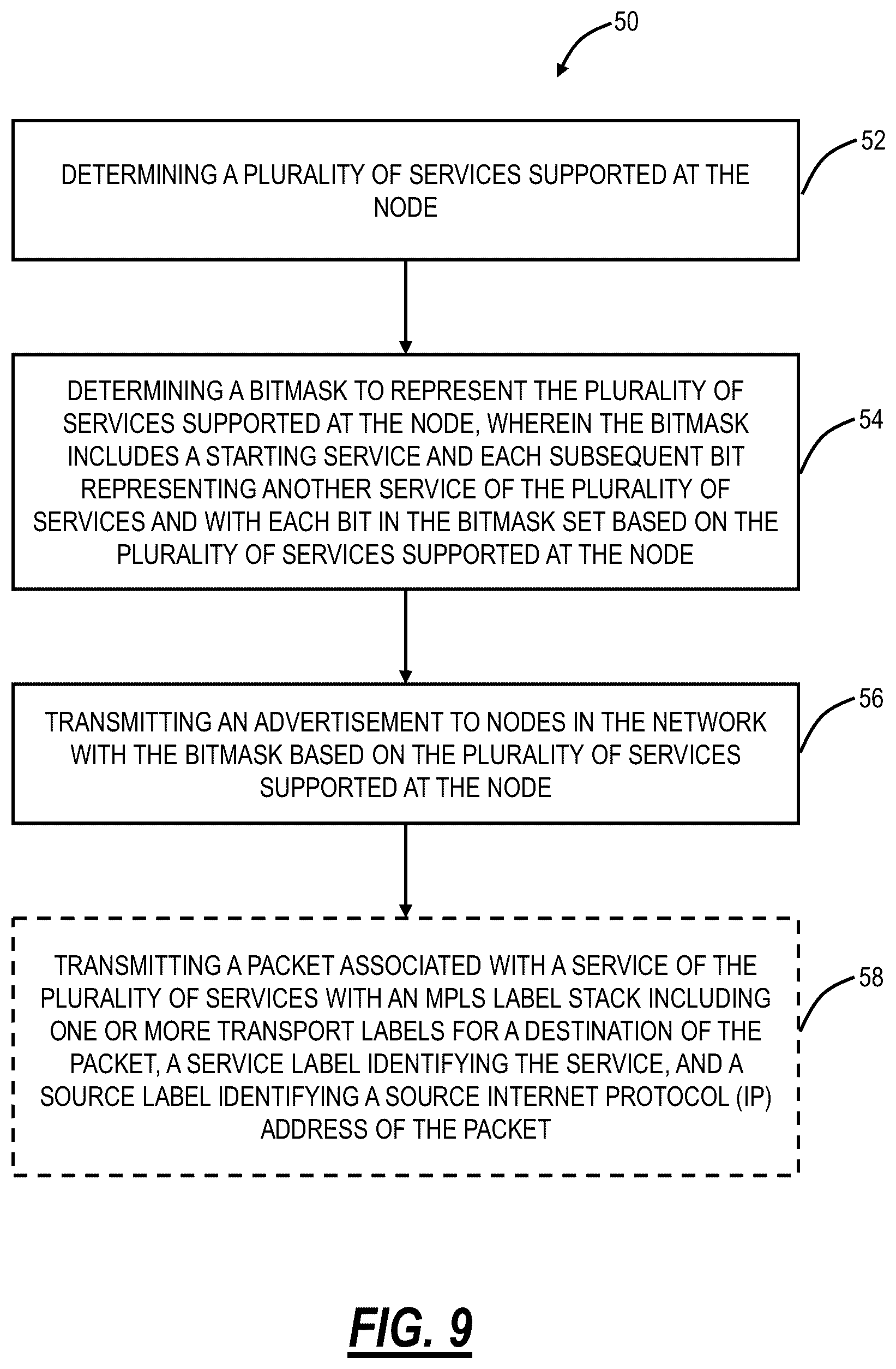 Patent US11824772 Figure 9 – Optimized L2/L3 services over classical MPLS transport