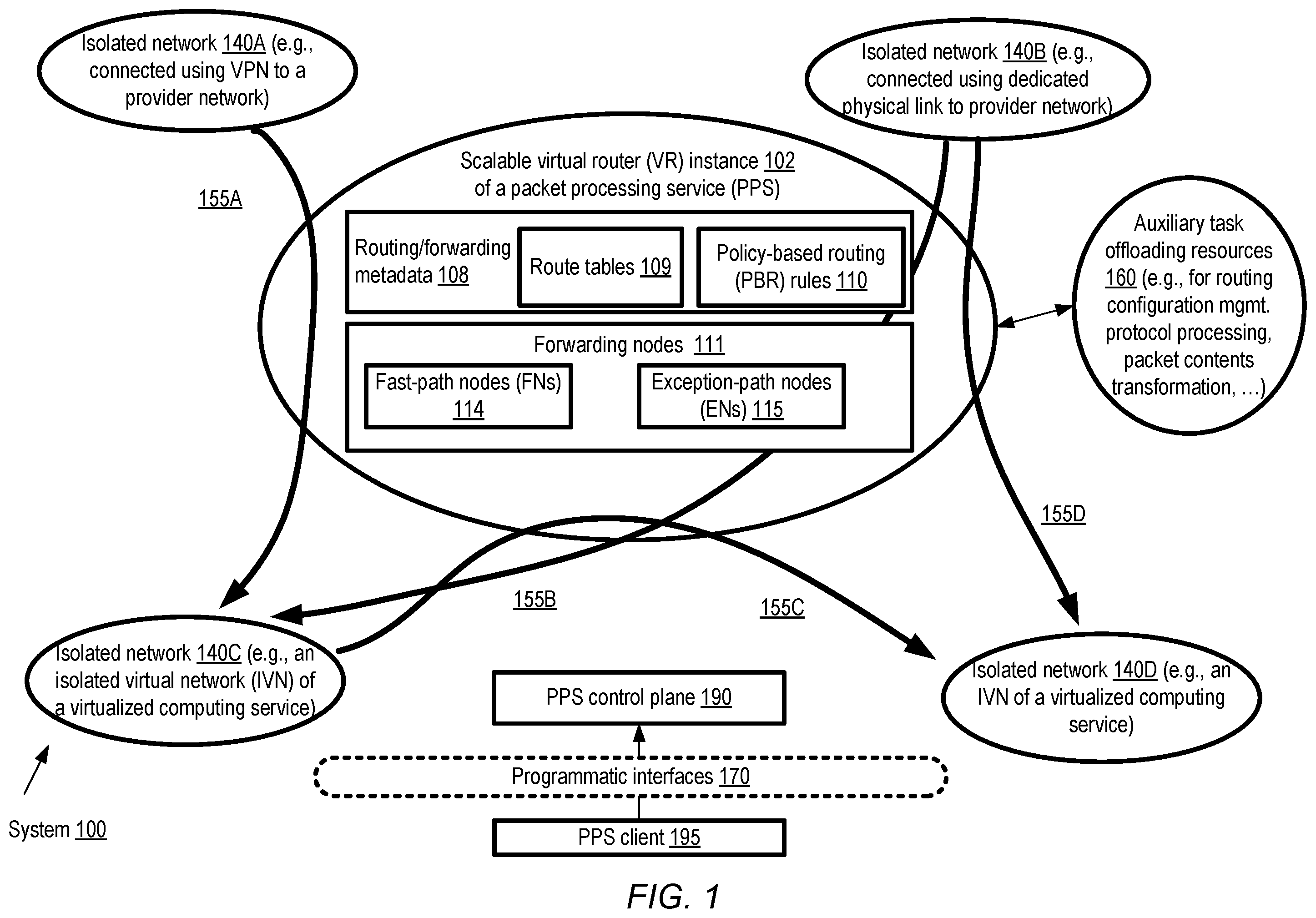 Patent US11824773 Figure 1 – Dynamic routing for peered virtual routers