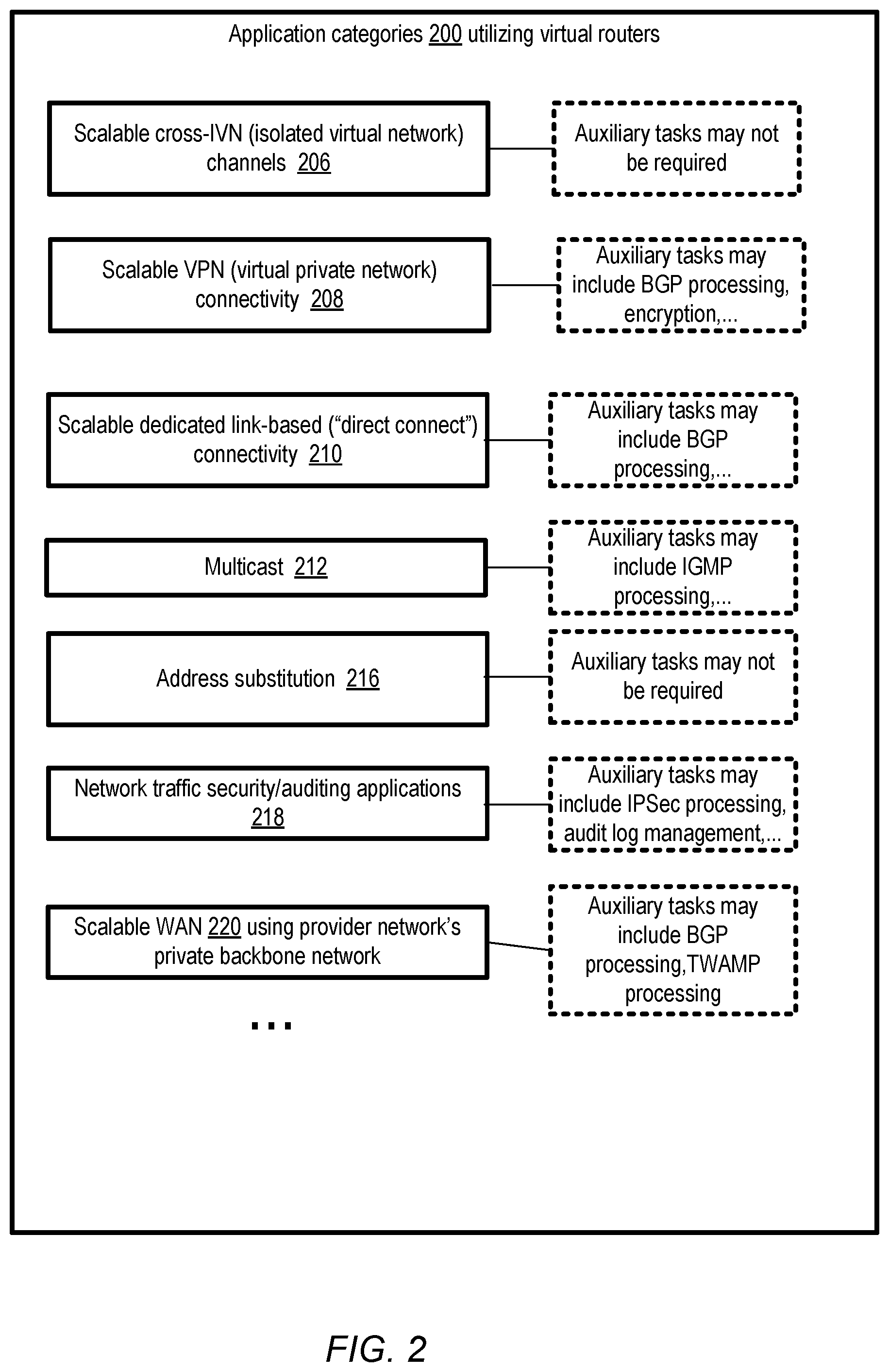Patent US11824773 Figure 2 – Dynamic routing for peered virtual routers