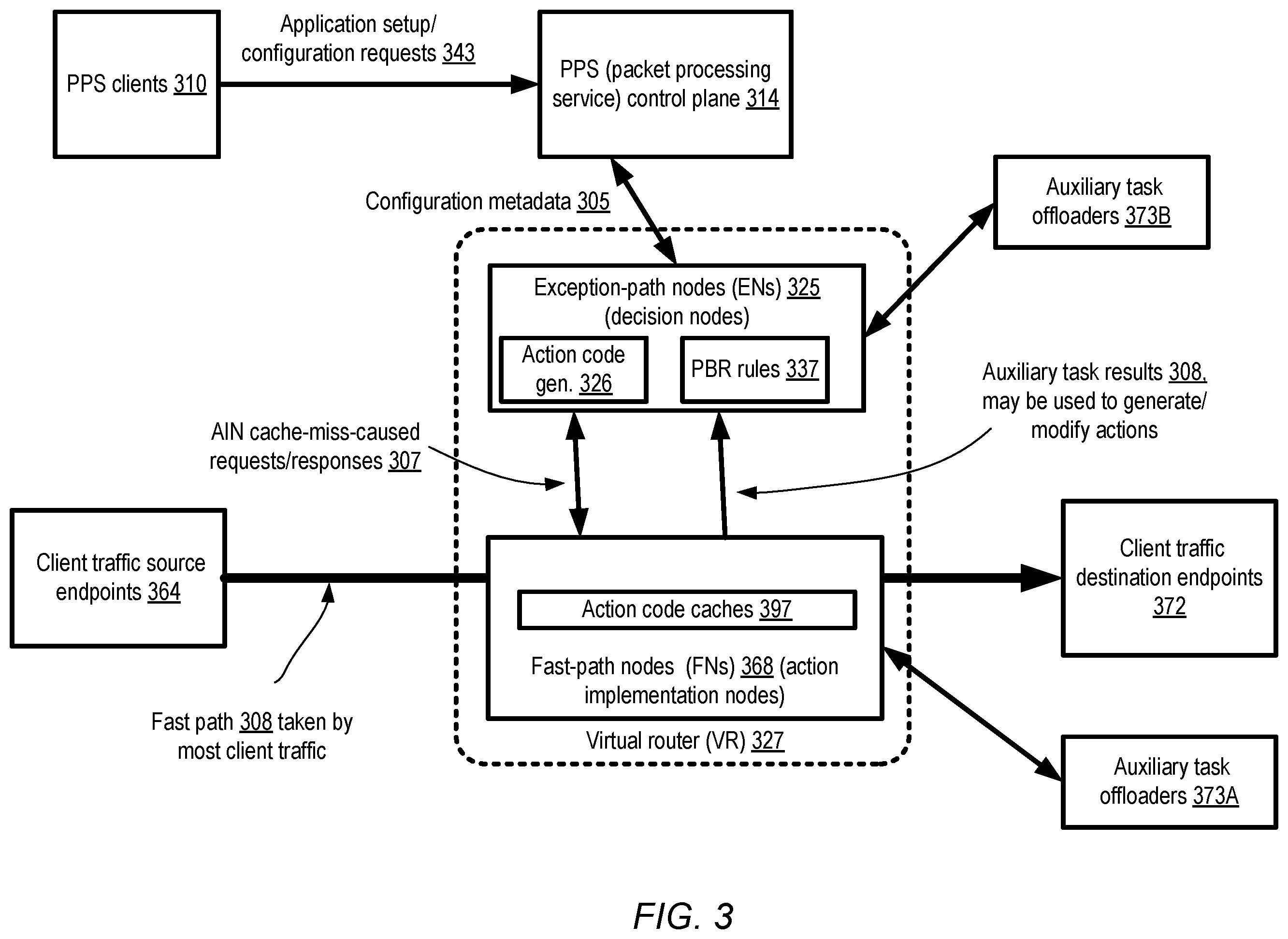 Patent US11824773 Figure 3 – Dynamic routing for peered virtual routers