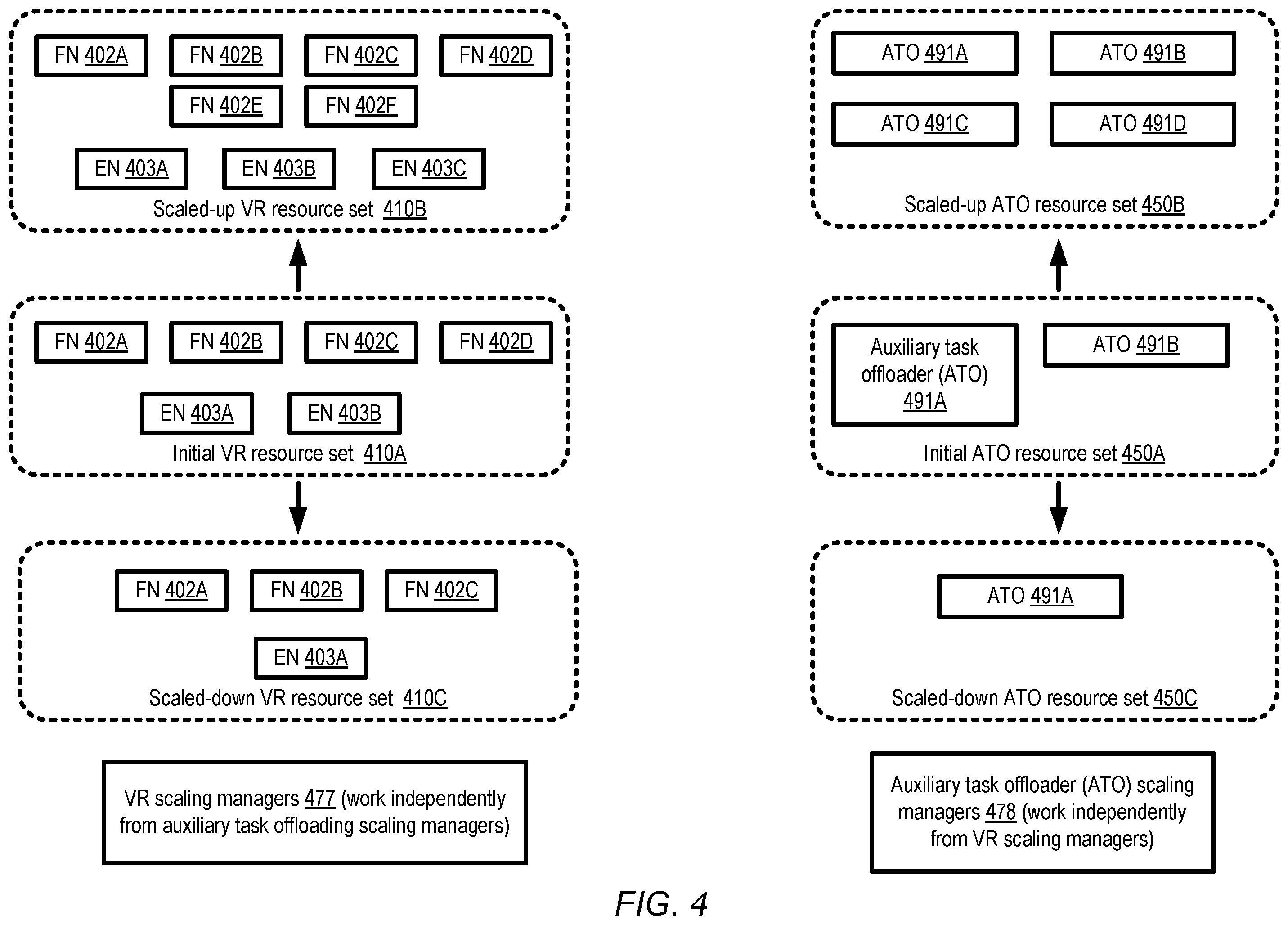Patent US11824773 Figure 4 – Dynamic routing for peered virtual routers