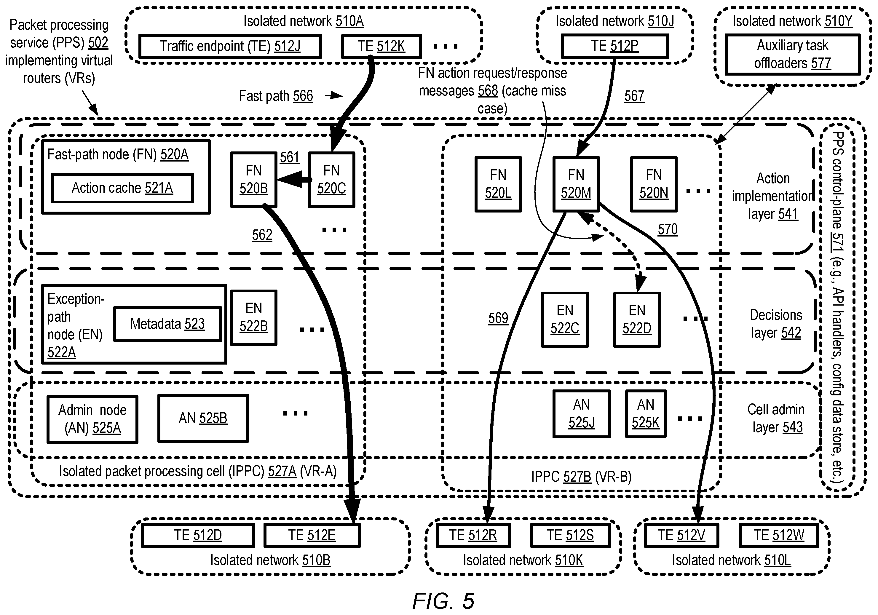 Patent US11824773 Figure 5 – Dynamic routing for peered virtual routers