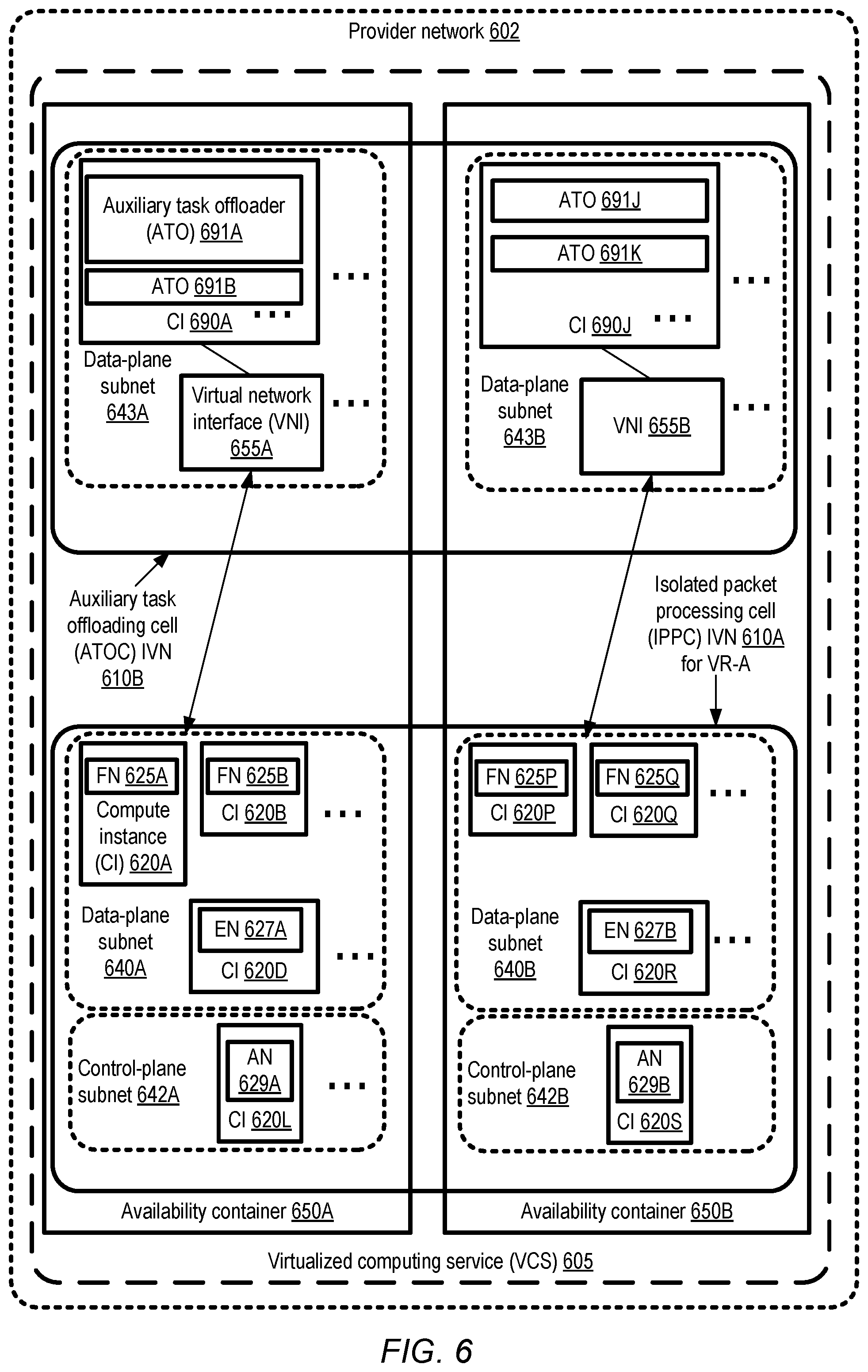Patent US11824773 Figure 6 – Dynamic routing for peered virtual routers