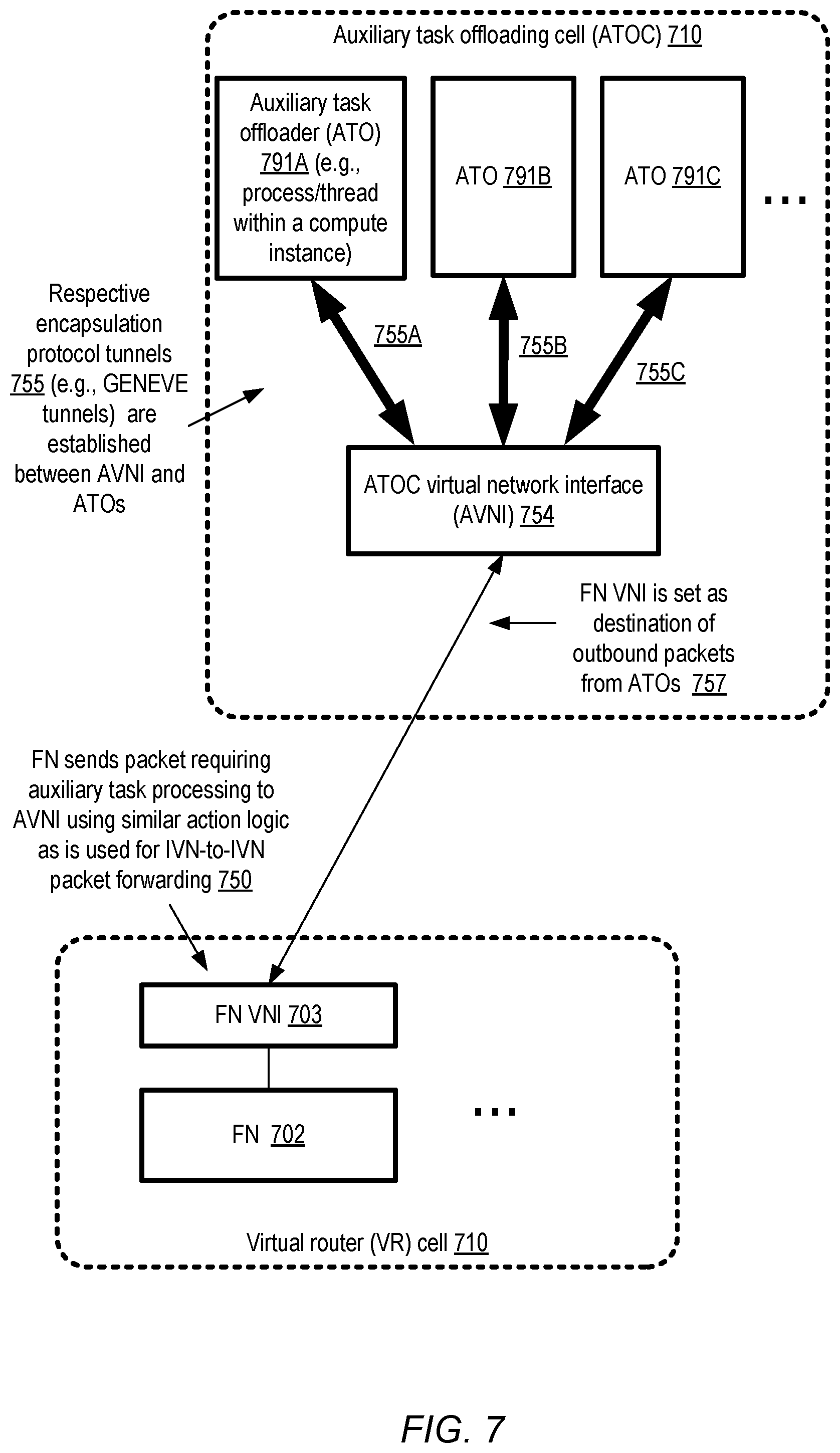 Patent US11824773 Figure 7 – Dynamic routing for peered virtual routers