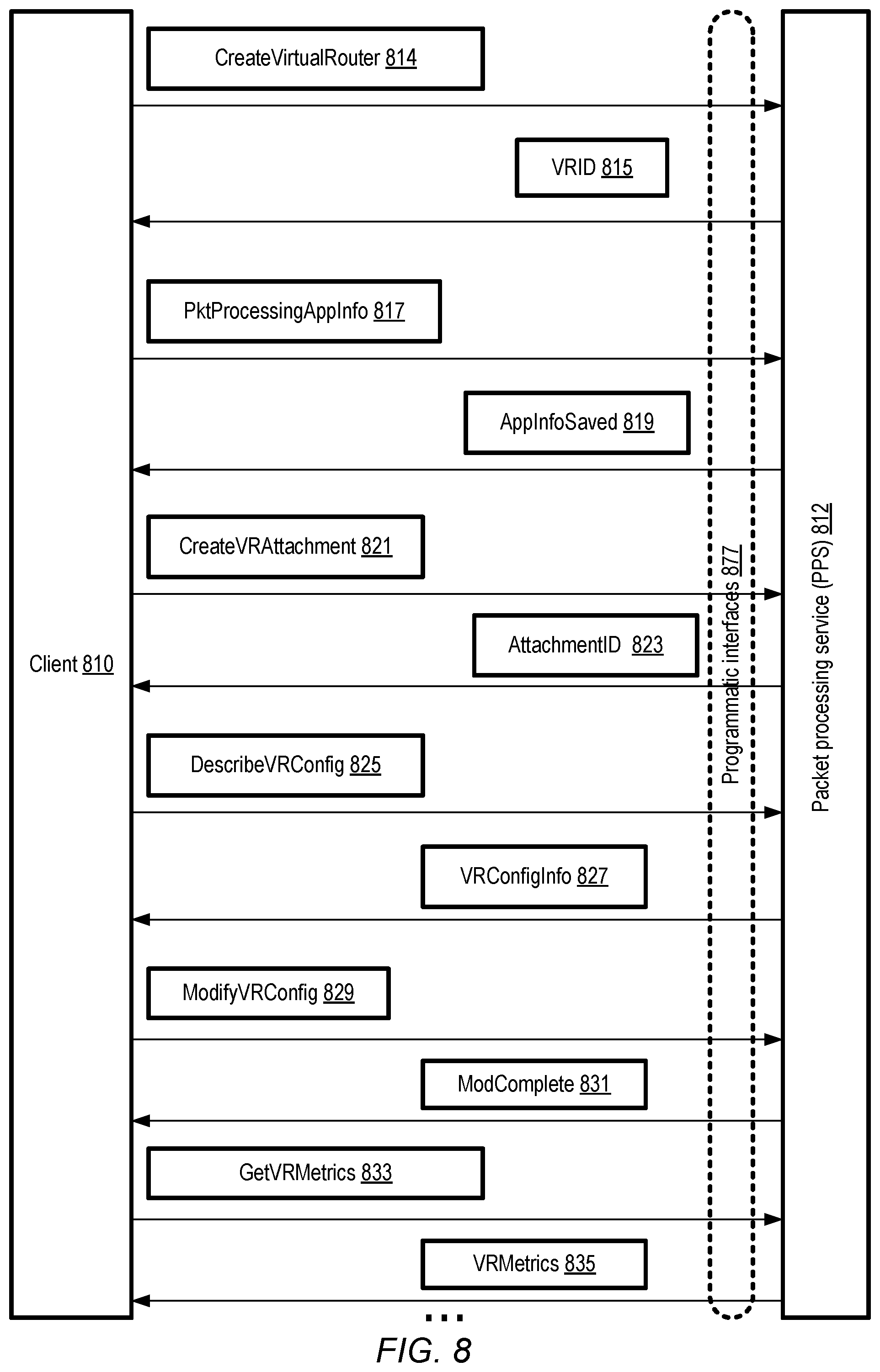 Patent US11824773 Figure 8 – Dynamic routing for peered virtual routers