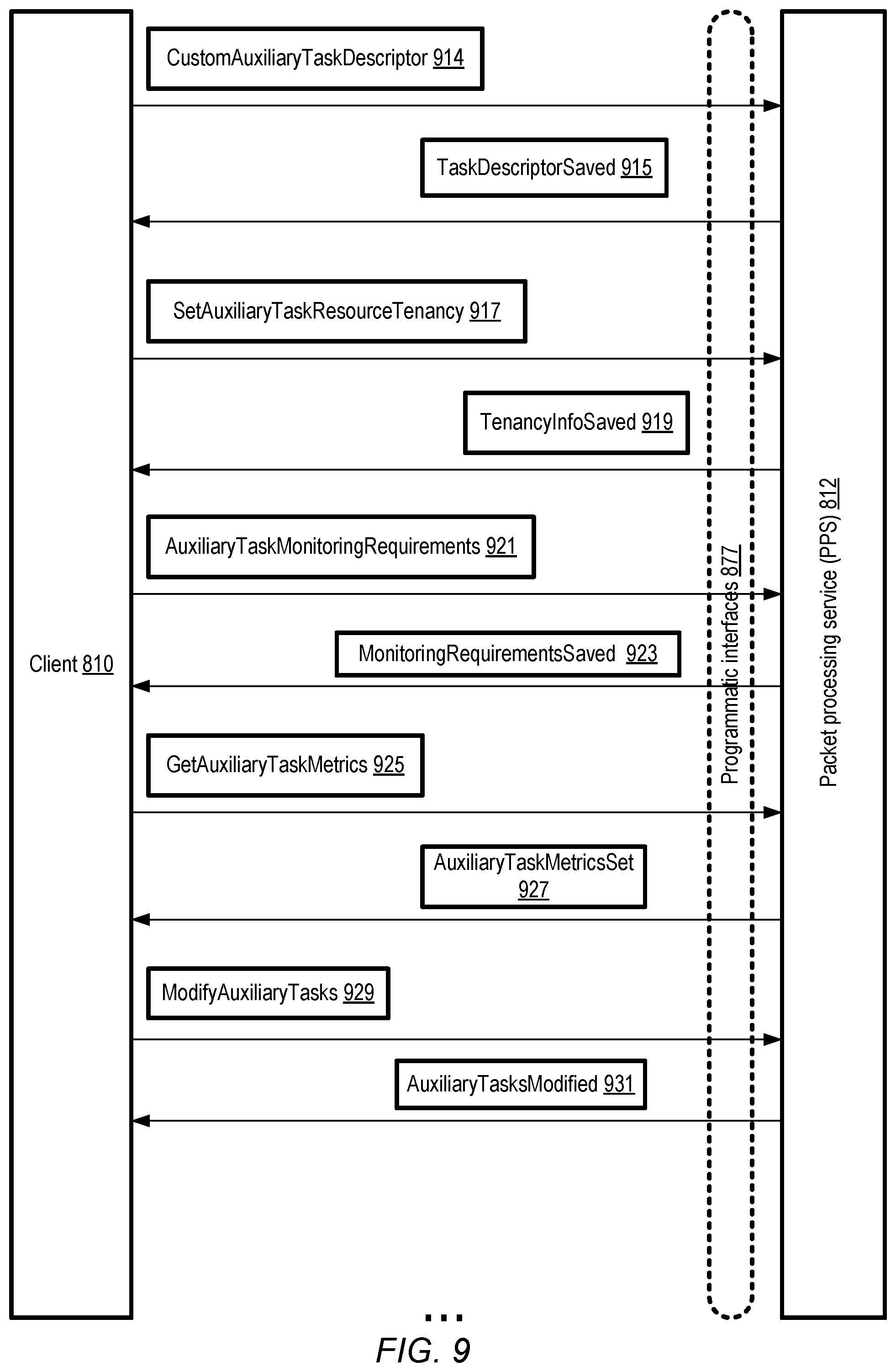 Patent US11824773 Figure 9 – Dynamic routing for peered virtual routers