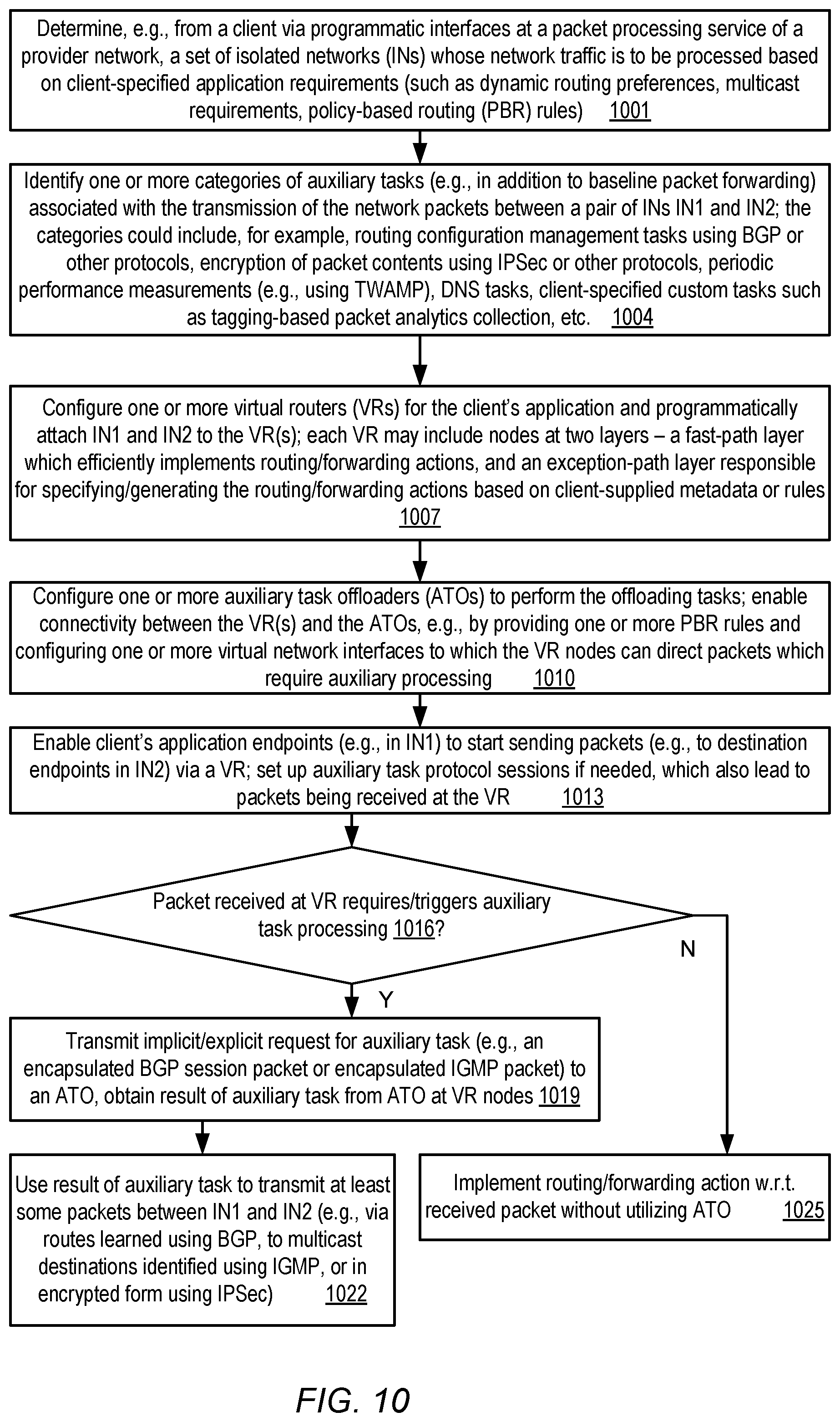 Patent US11824773 Figure 10 – Dynamic routing for peered virtual routers