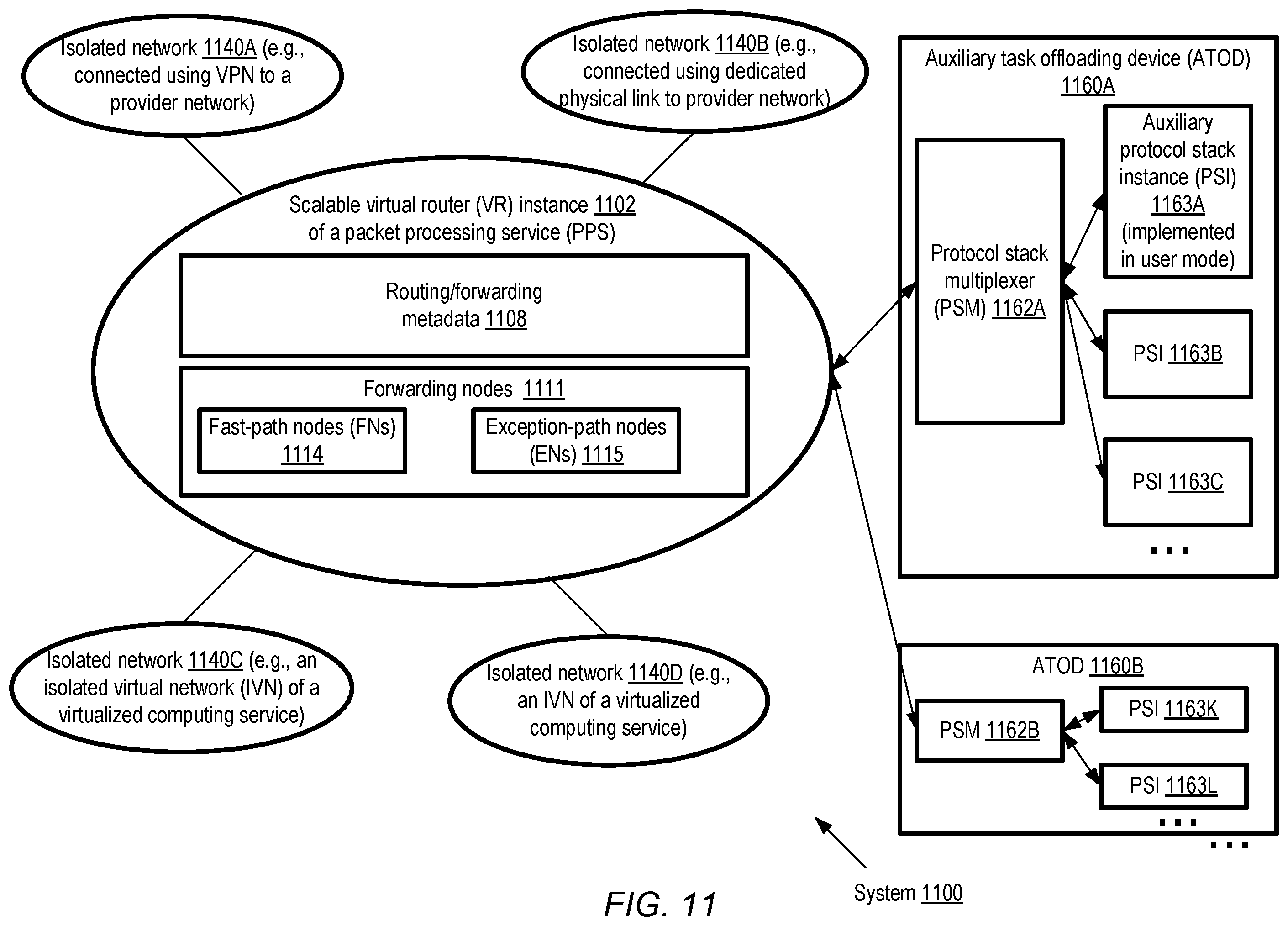 Patent US11824773 Figure 11 – Dynamic routing for peered virtual routers