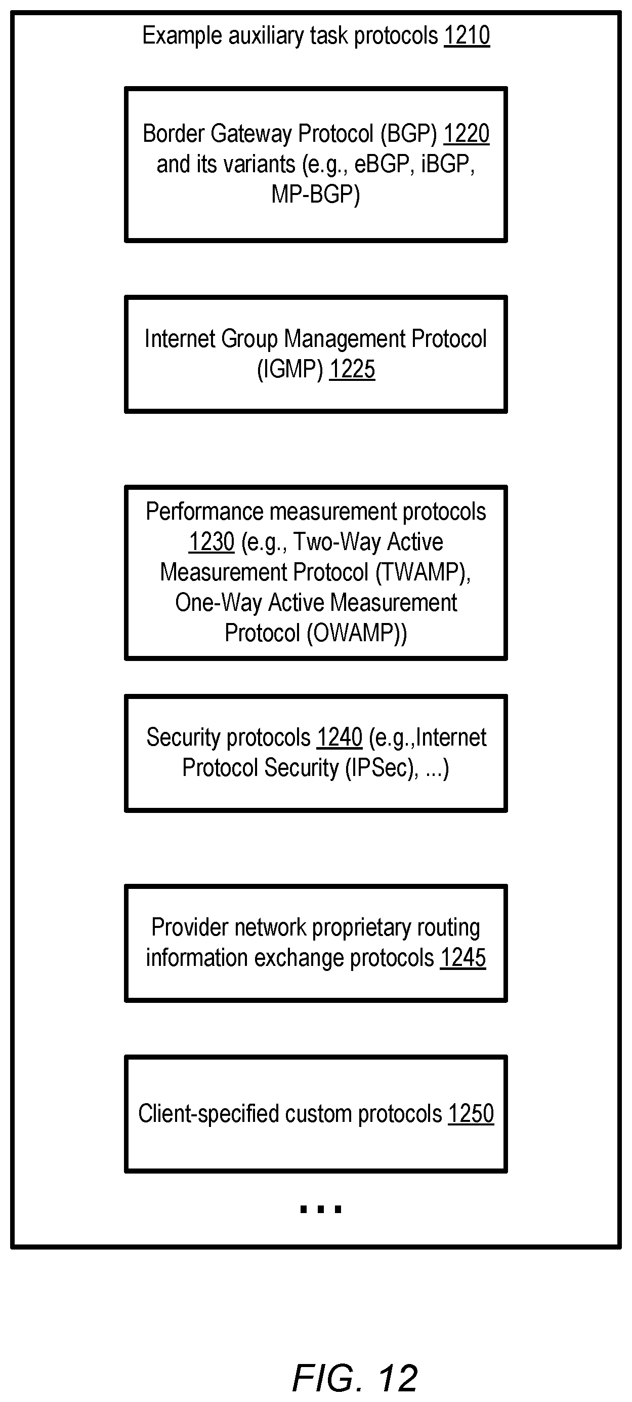 Patent US11824773 Figure 12 – Dynamic routing for peered virtual routers