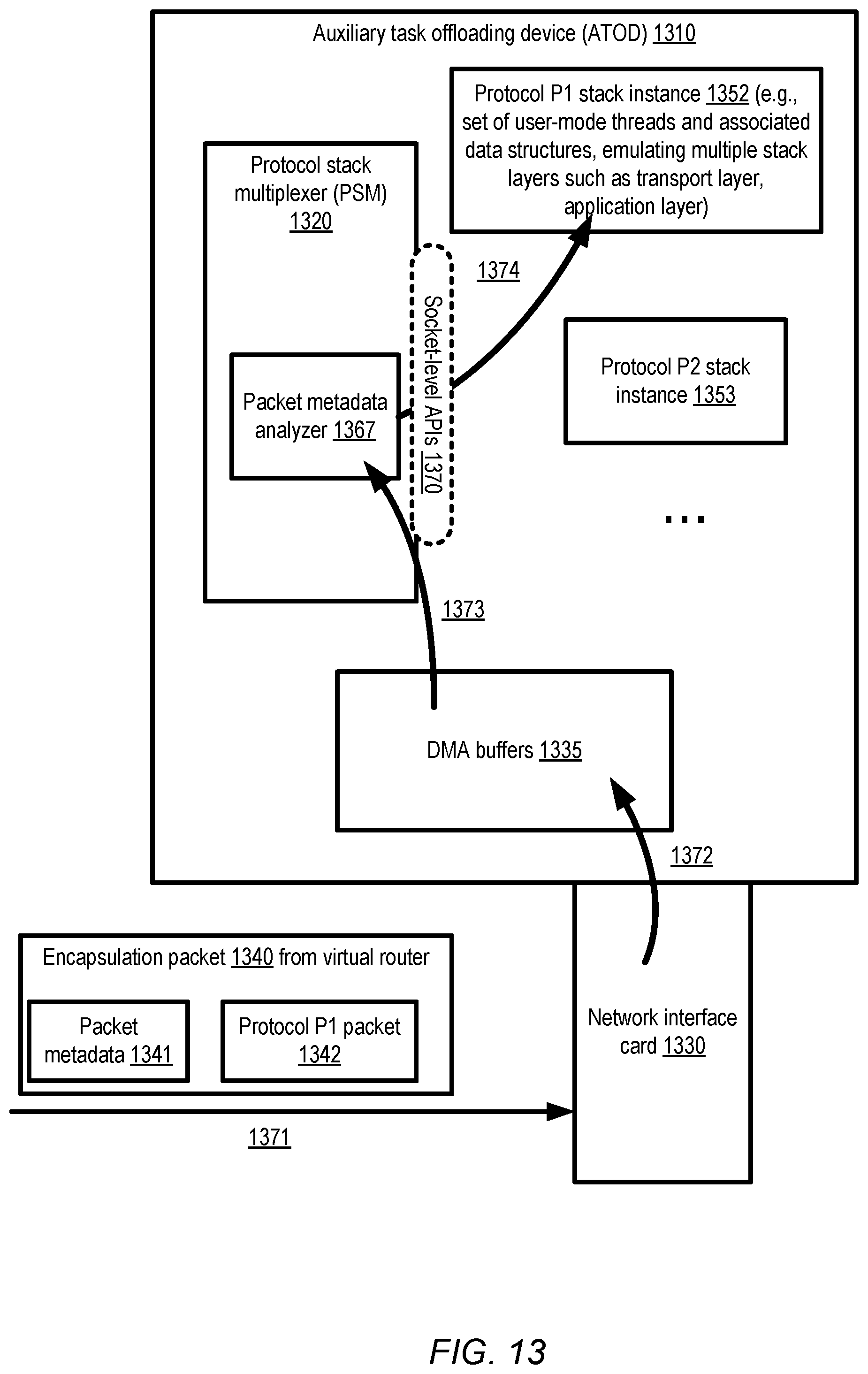 Patent US11824773 Figure 13 – Dynamic routing for peered virtual routers