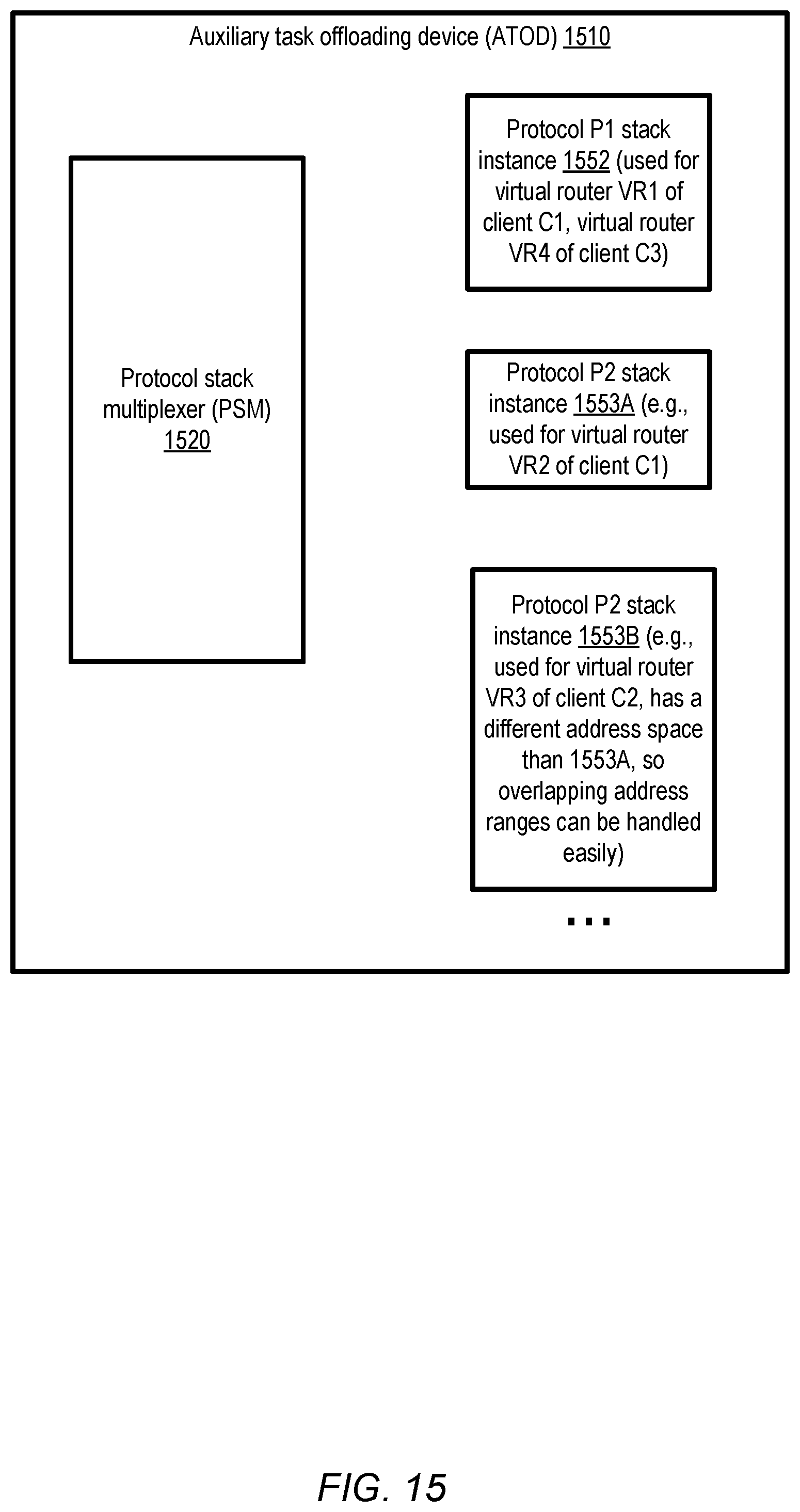 Patent US11824773 Figure 15 – Dynamic routing for peered virtual routers