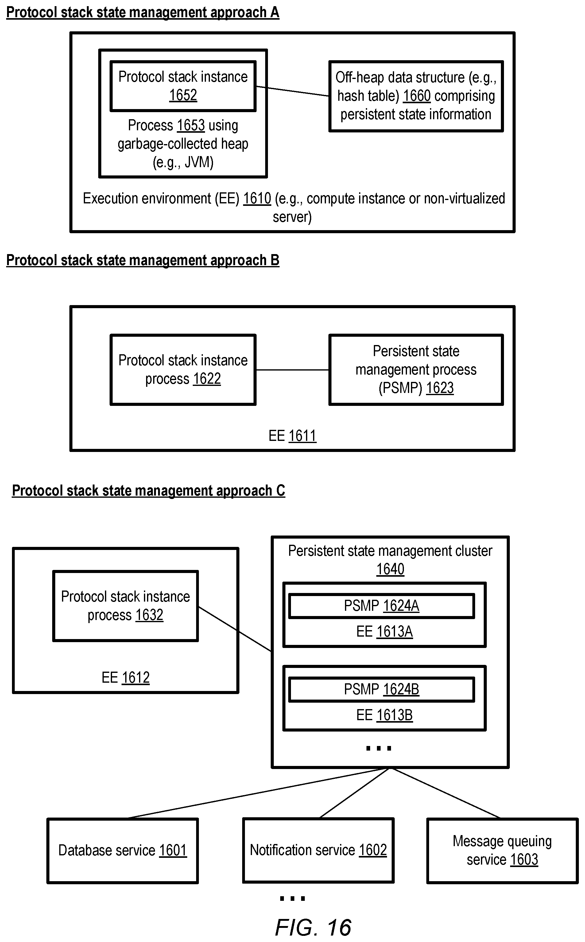 Patent US11824773 Figure 16 – Dynamic routing for peered virtual routers