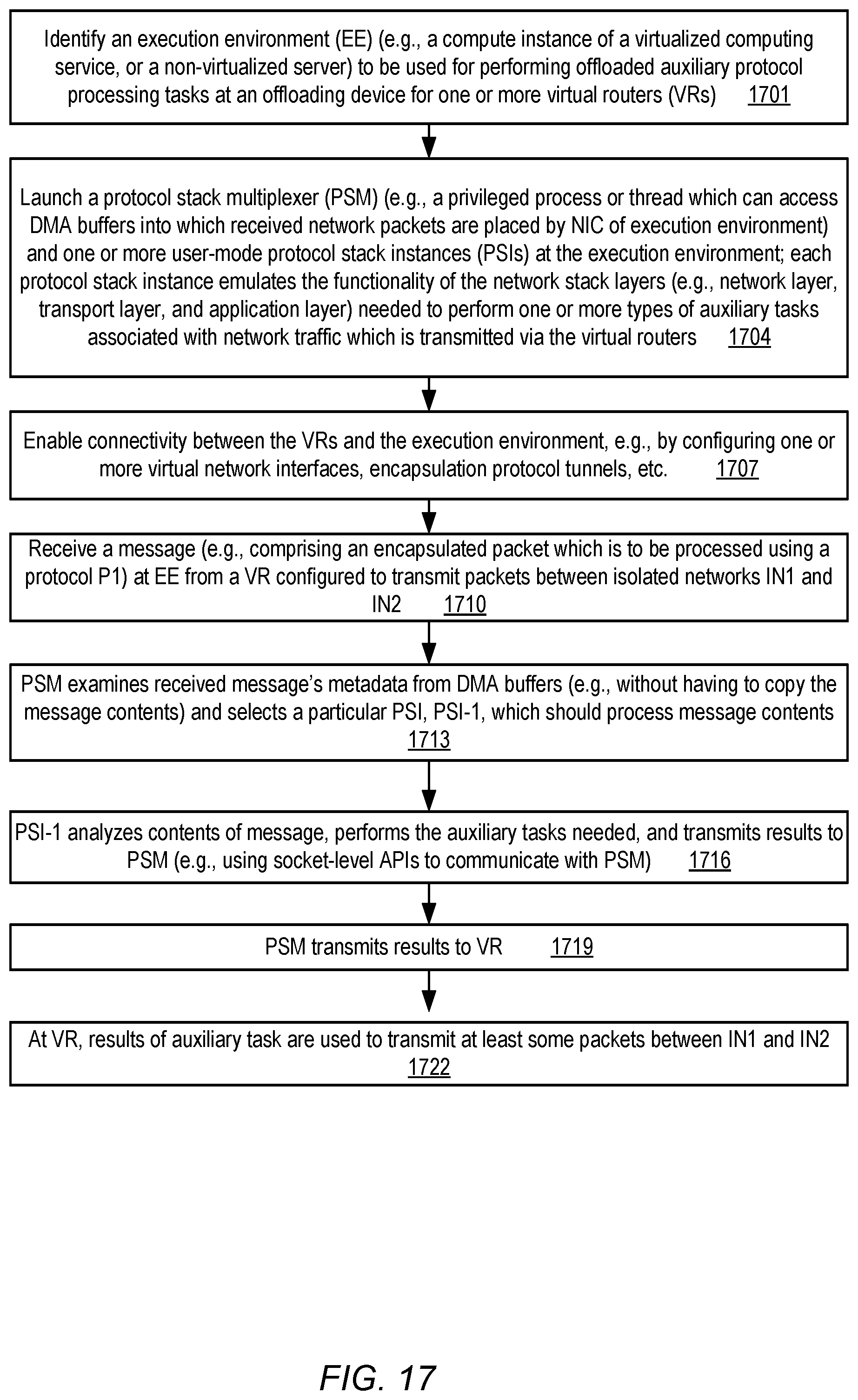 Patent US11824773 Figure 17 – Dynamic routing for peered virtual routers